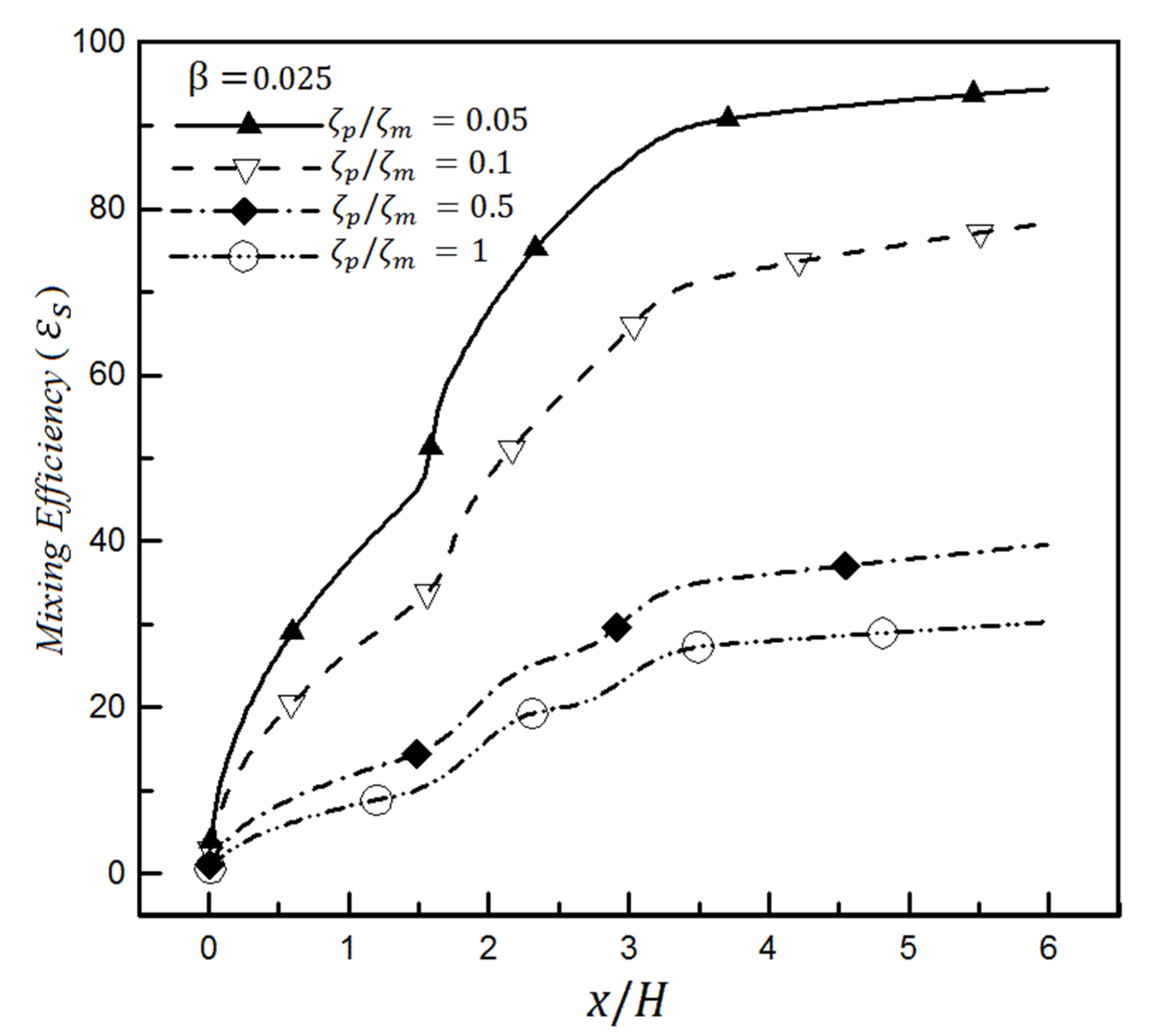 Micromachines 12 01055 g017