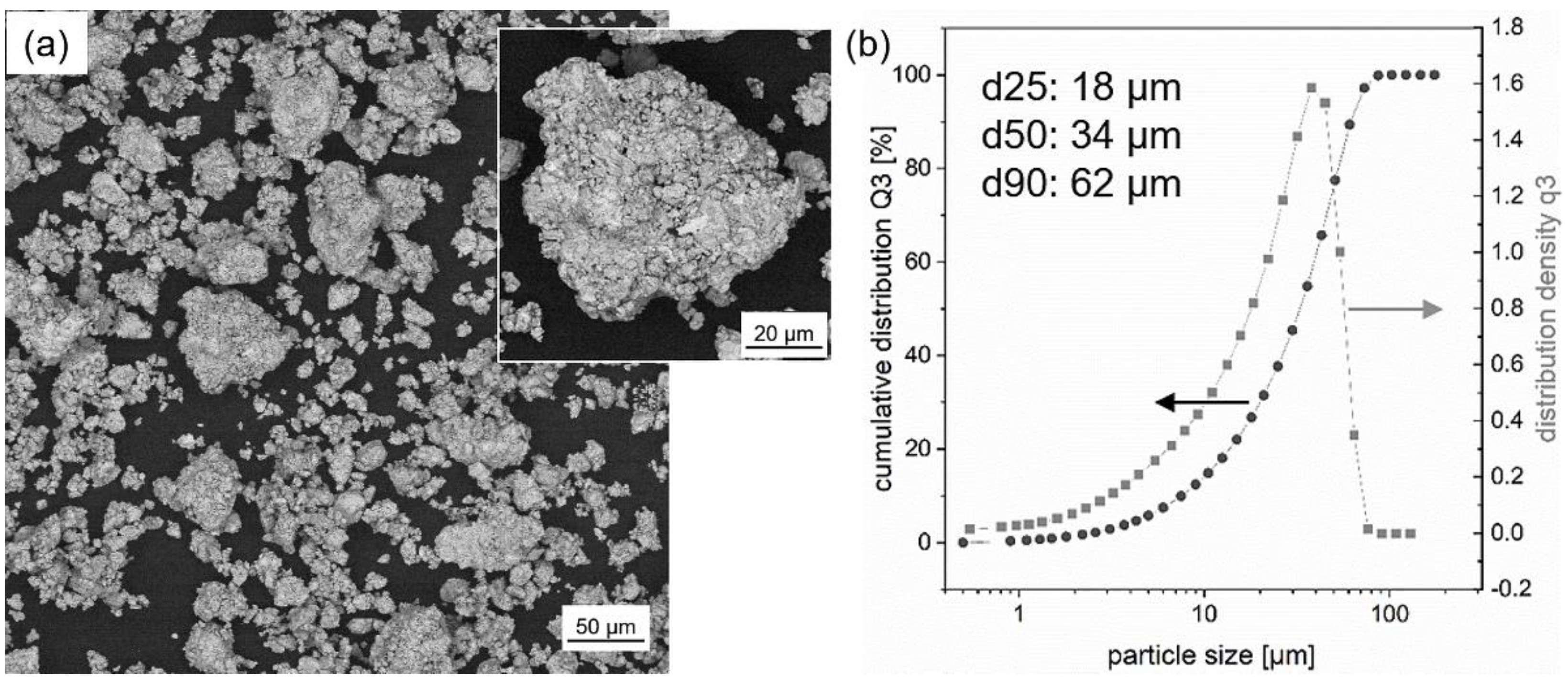 Micromachines 12 01056 g001 Micromachines 12 01056 g001