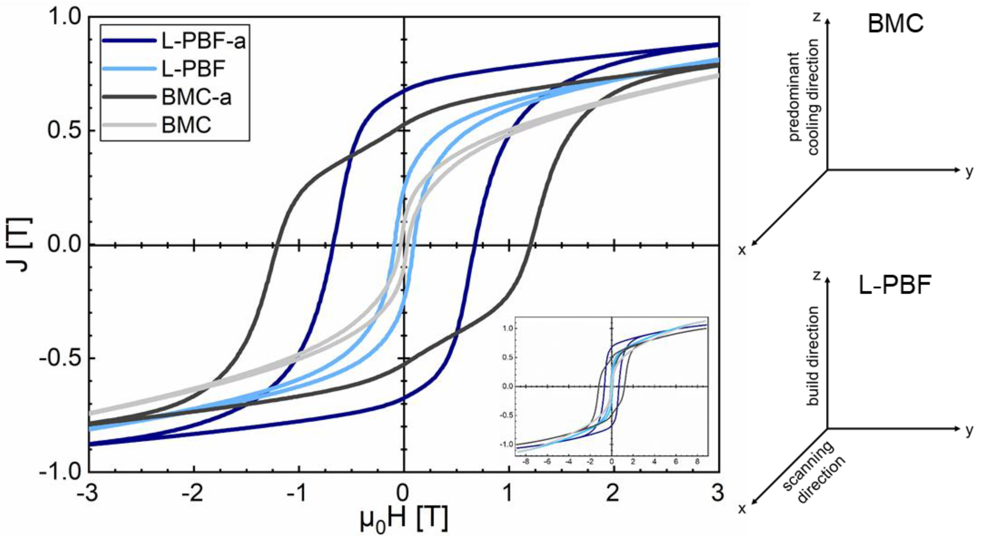 Micromachines 12 01056 g003 Micromachines 12 01056 g003