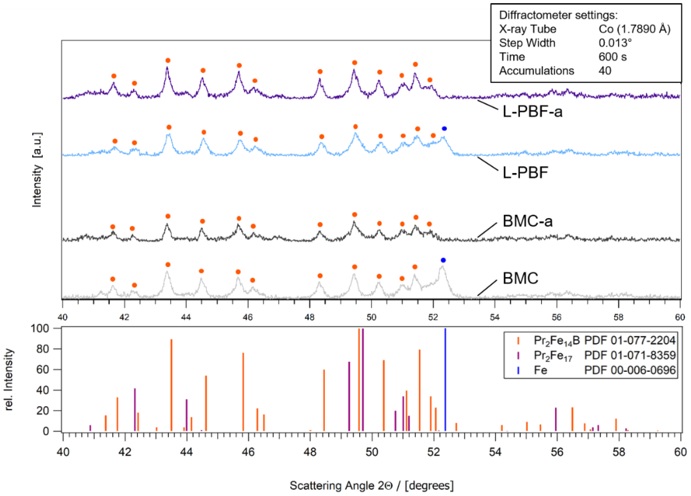 Micromachines 12 01056 g007 Micromachines 12 01056 g007