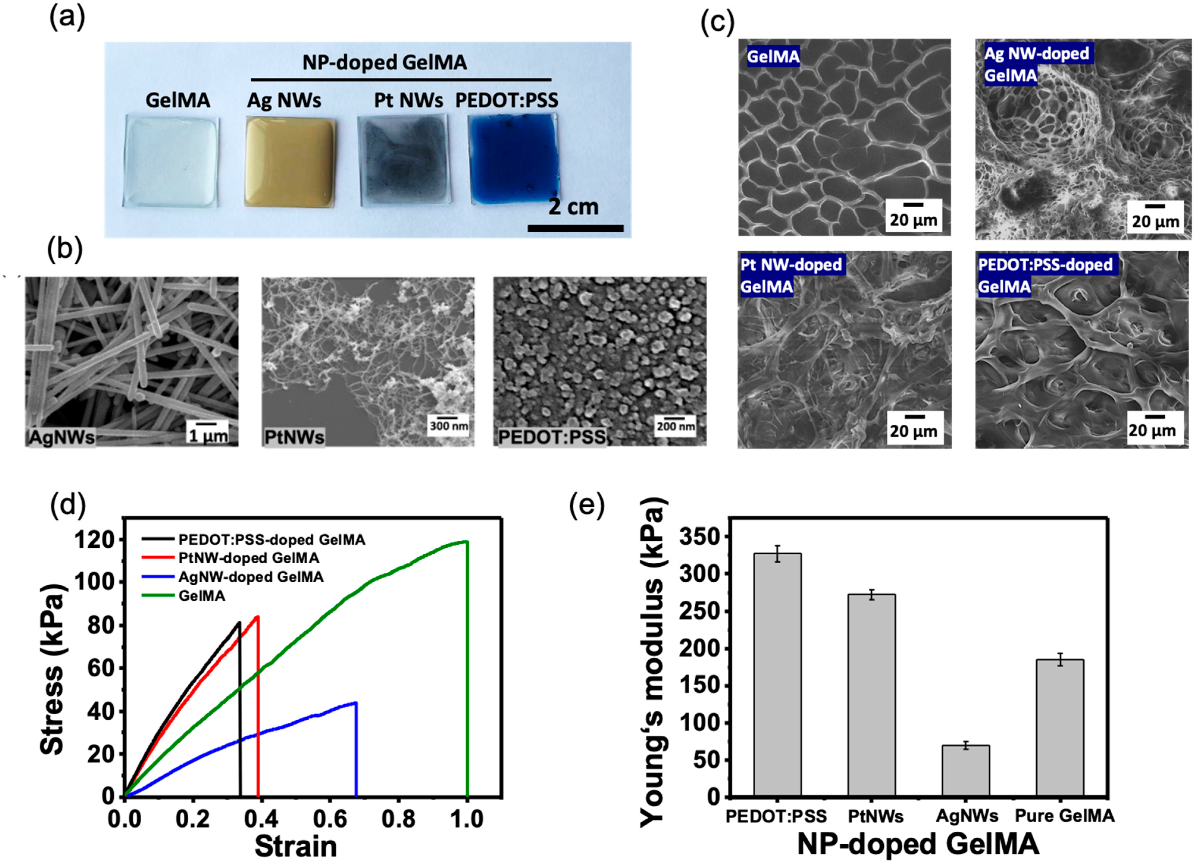 Micromachines 12 01057 g002