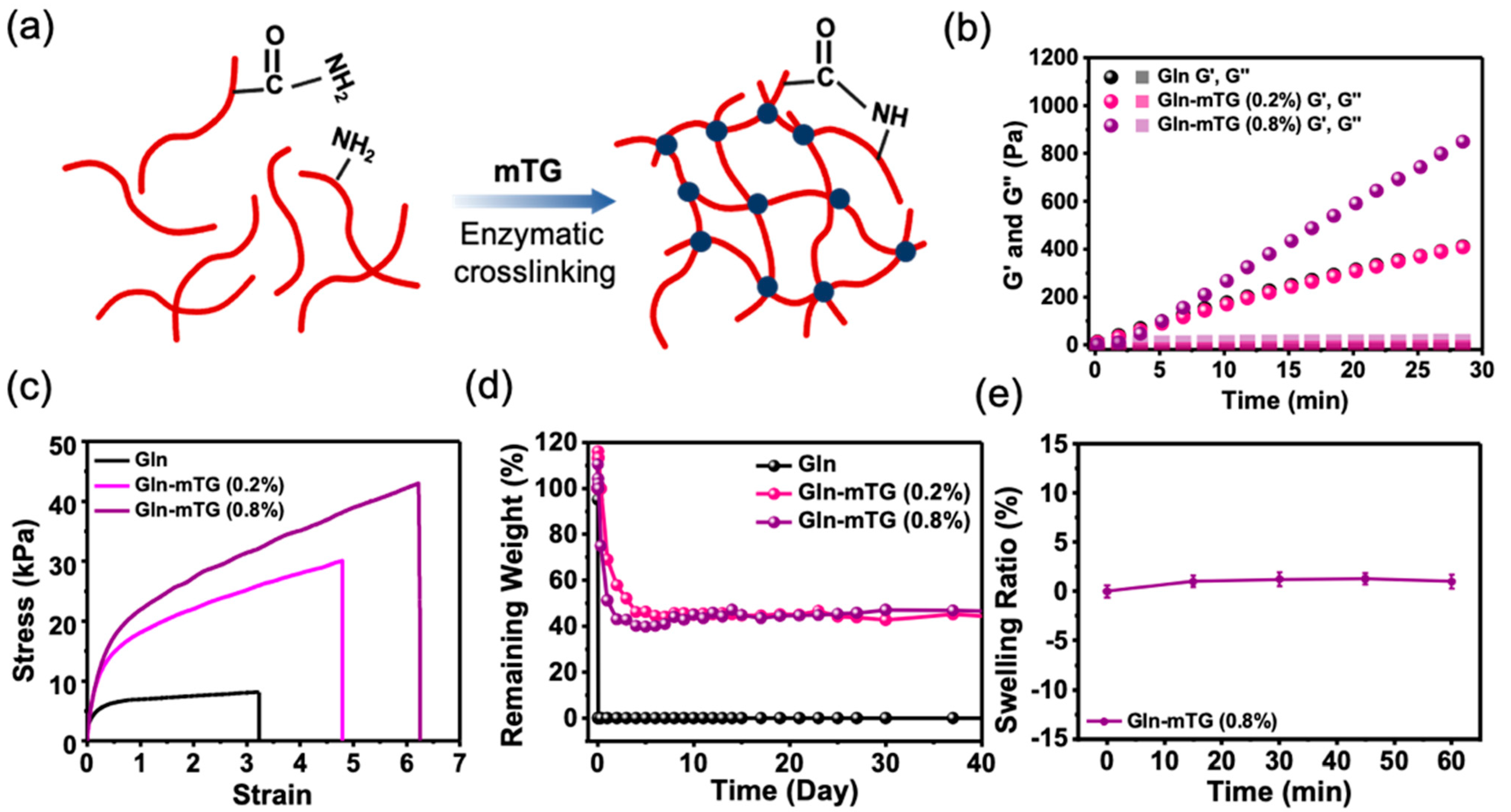 Micromachines 12 01057 g004