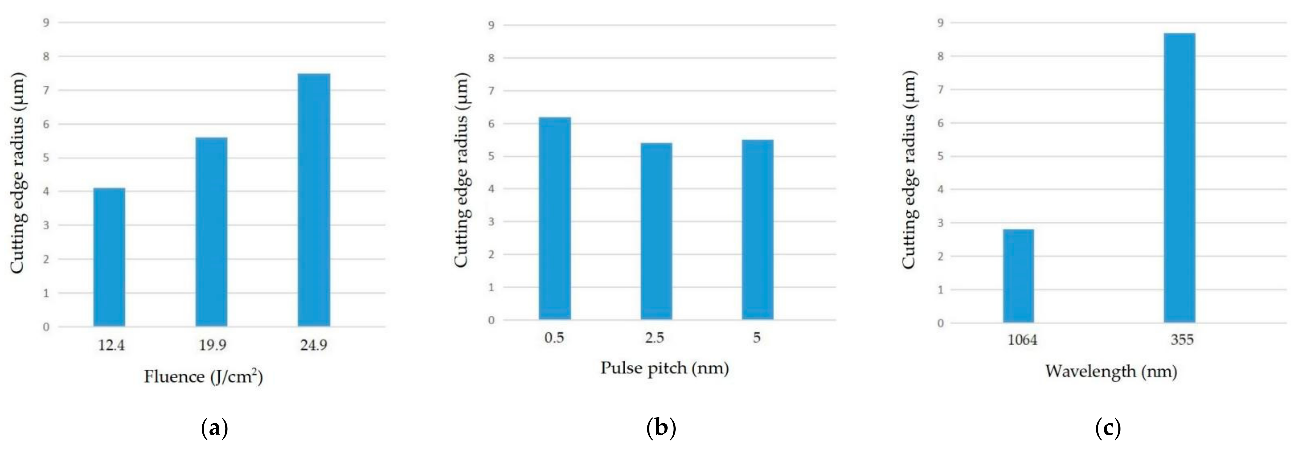 Micromachines 12 01058 g003 550