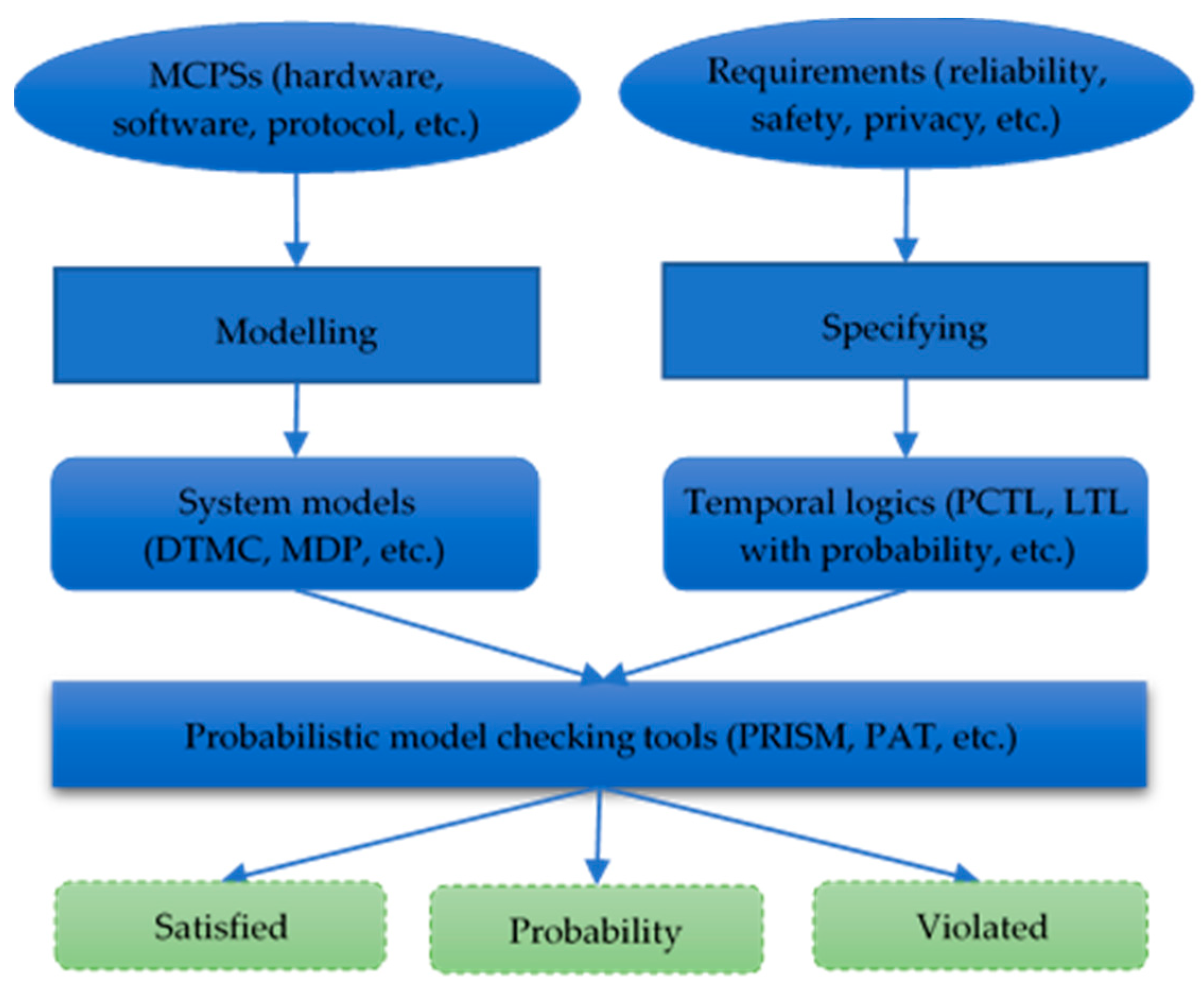 Micromachines 12 01059 g001 550