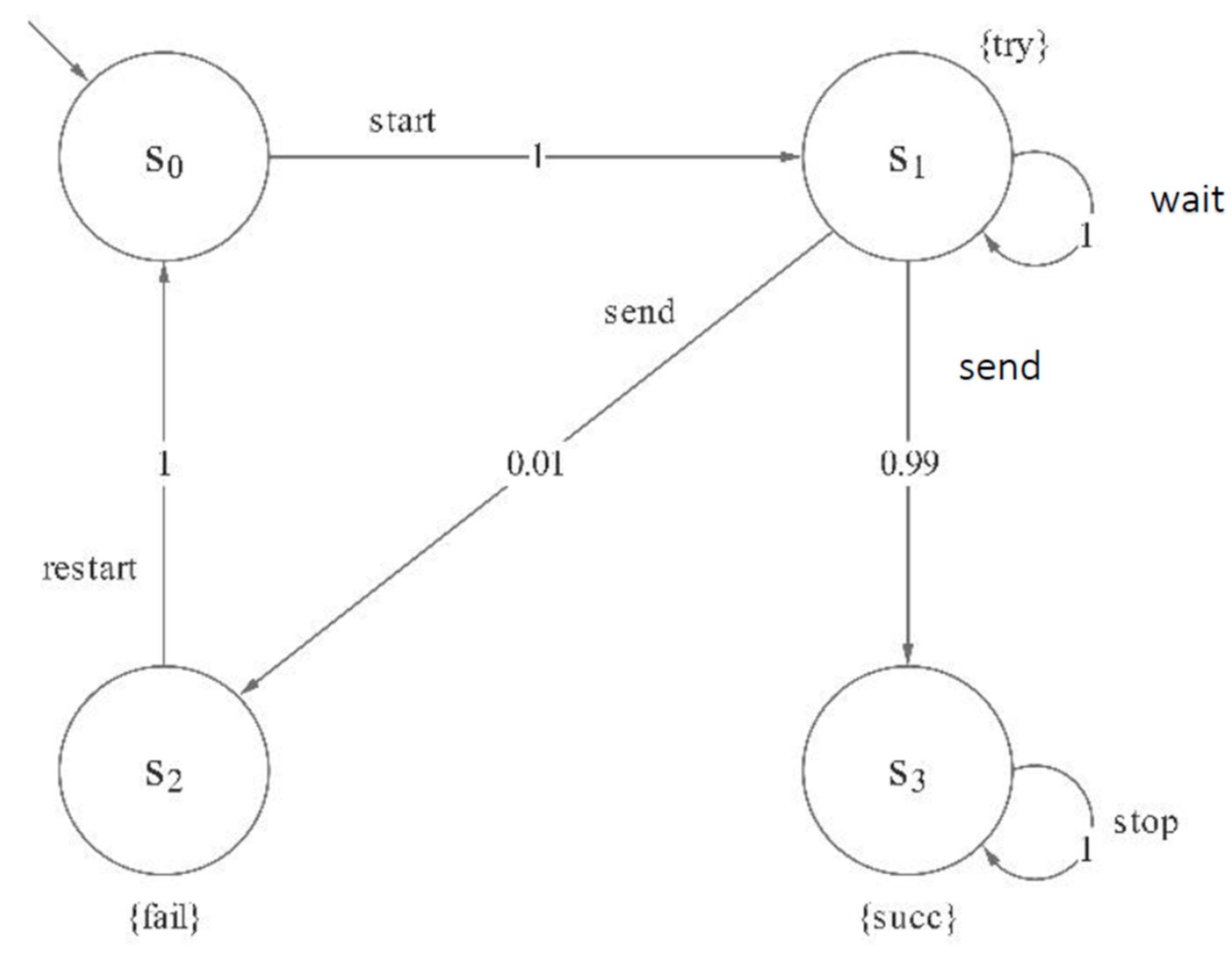 Micromachines 12 01059 g002 550