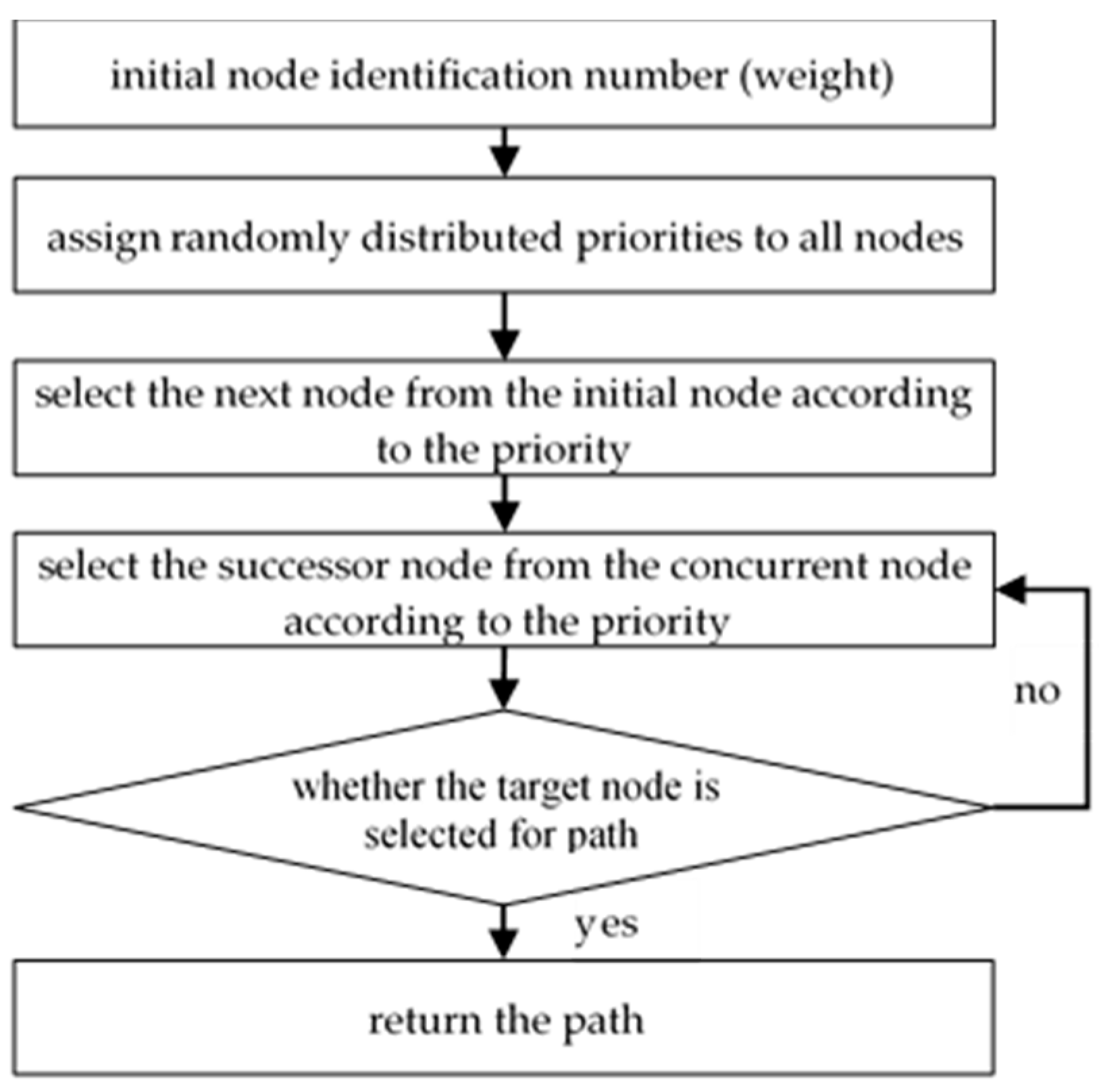 Micromachines 12 01059 g004 550