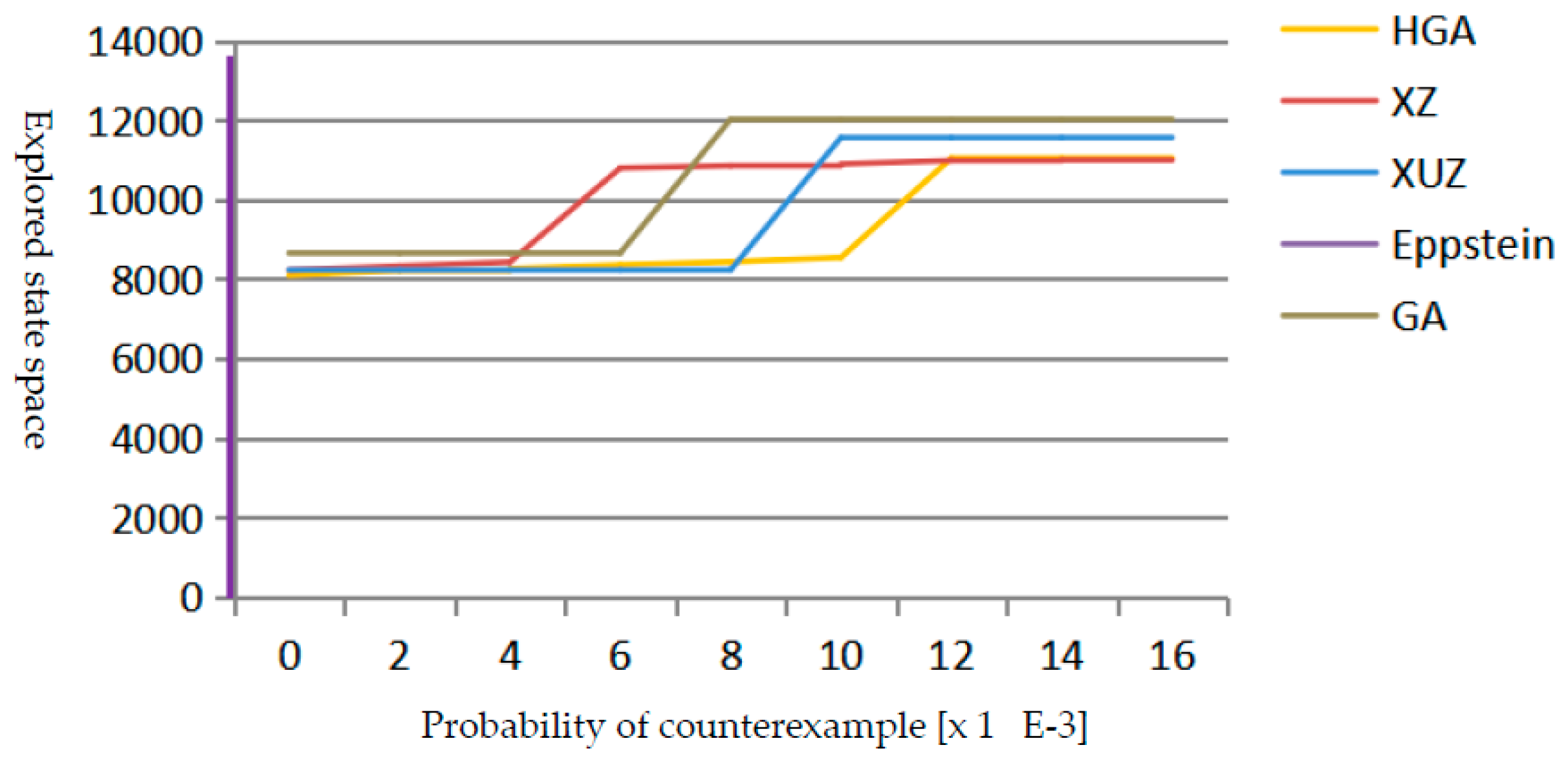 Micromachines 12 01059 g006 550