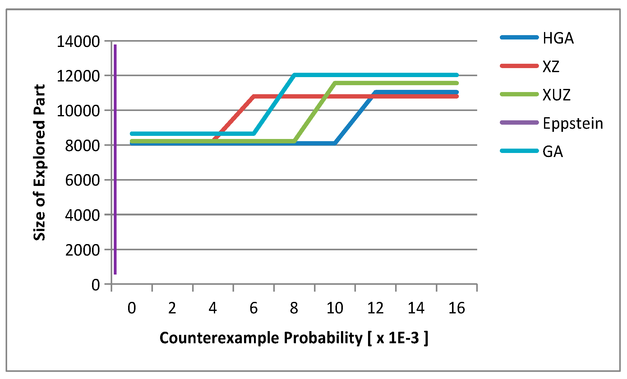 Micromachines 12 01059 g007 550