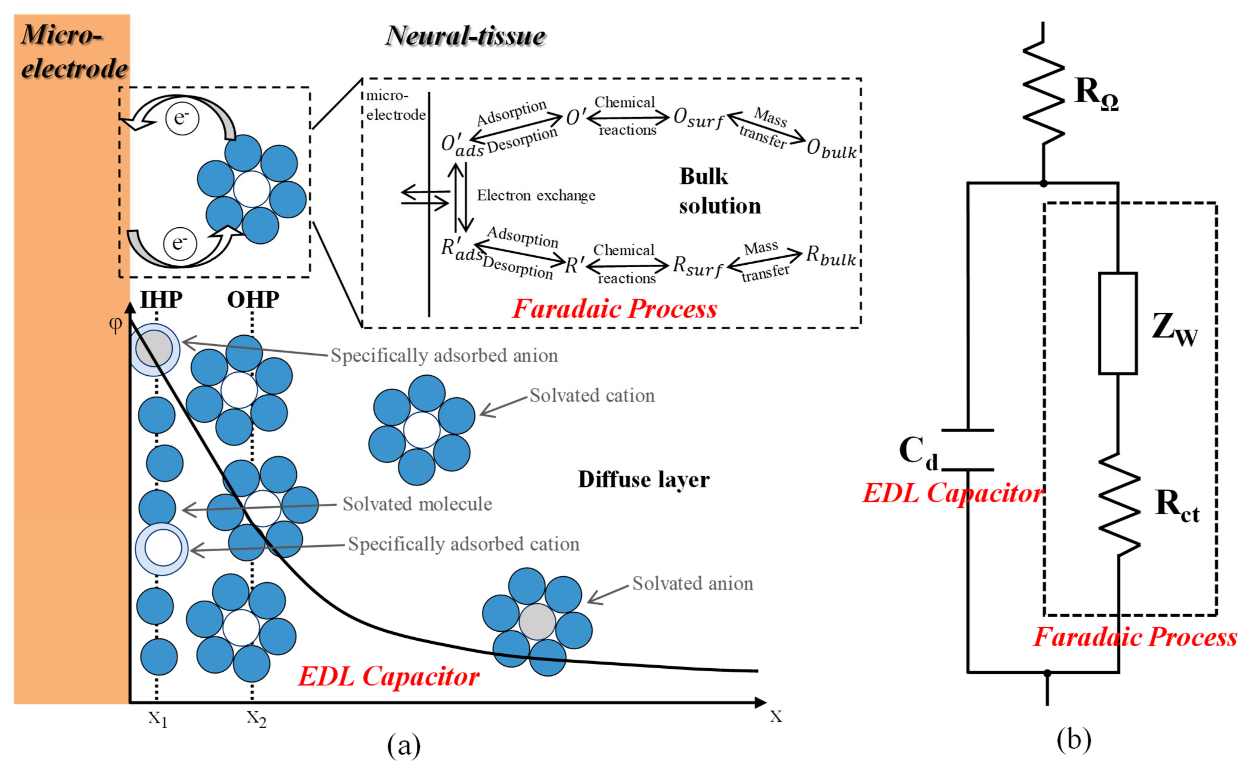 Micromachines 12 01061 g002 550