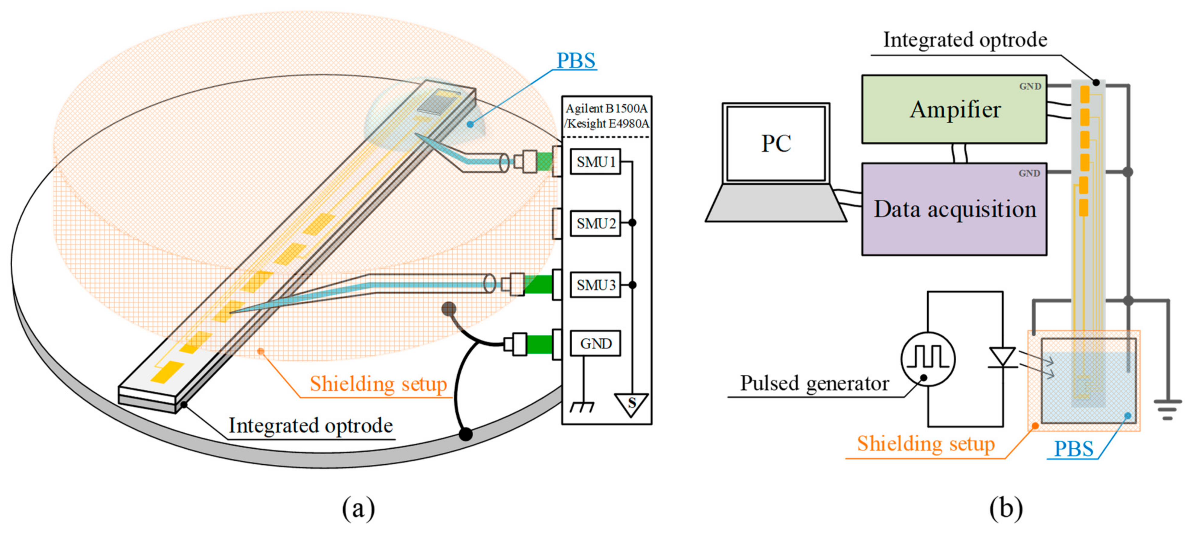 Micromachines 12 01061 g003 550