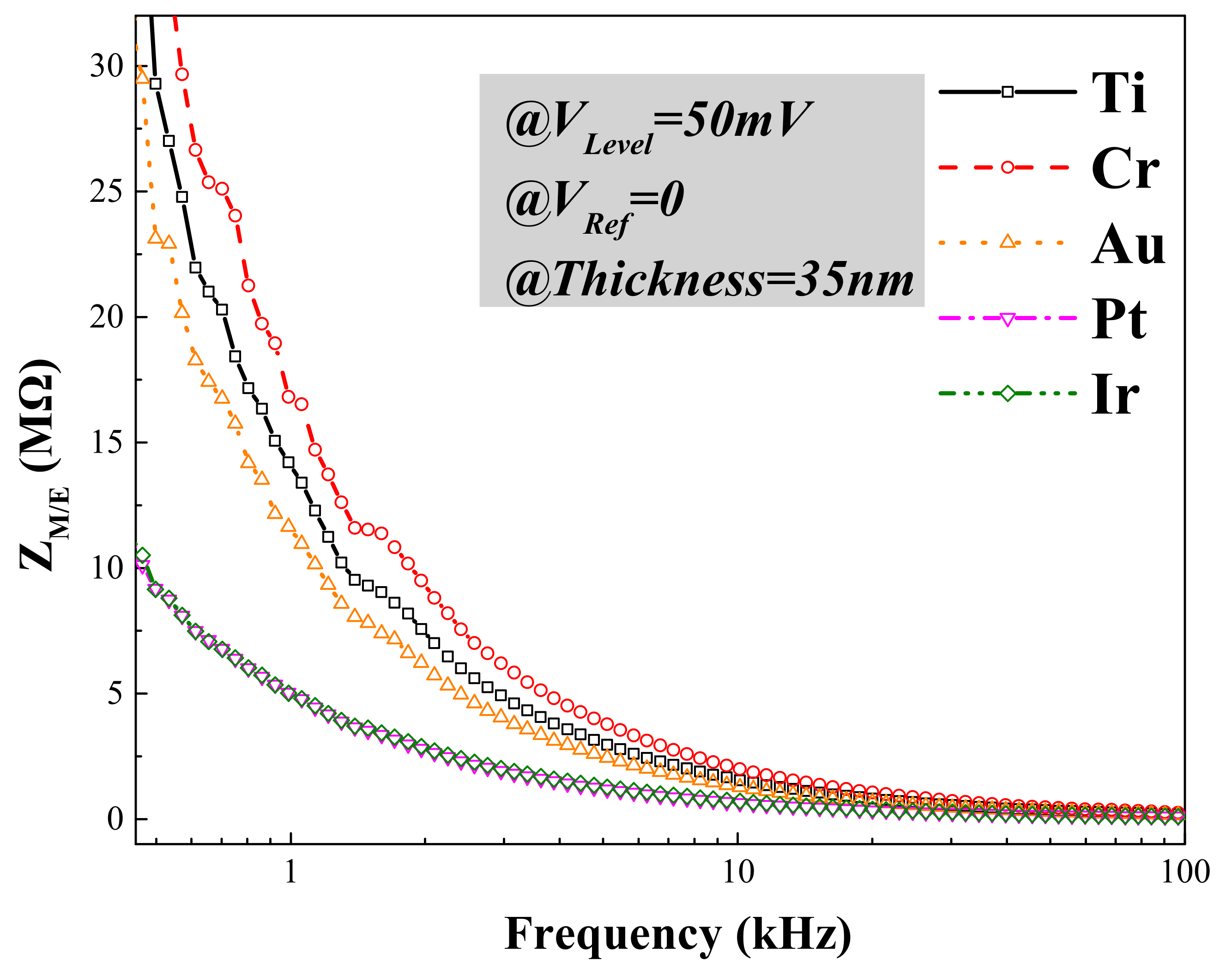 Micromachines 12 01061 g004 550