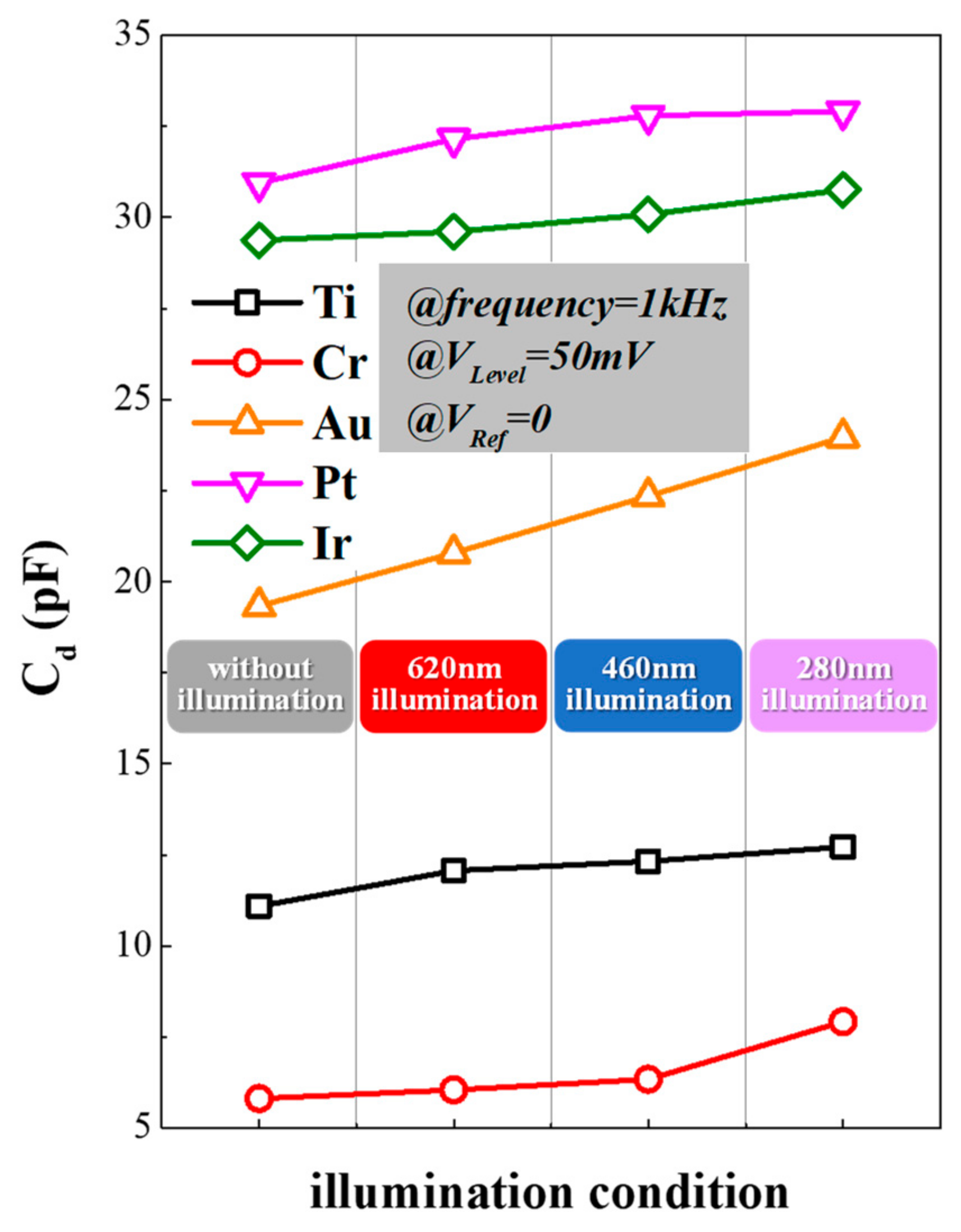 Micromachines 12 01061 g006 550