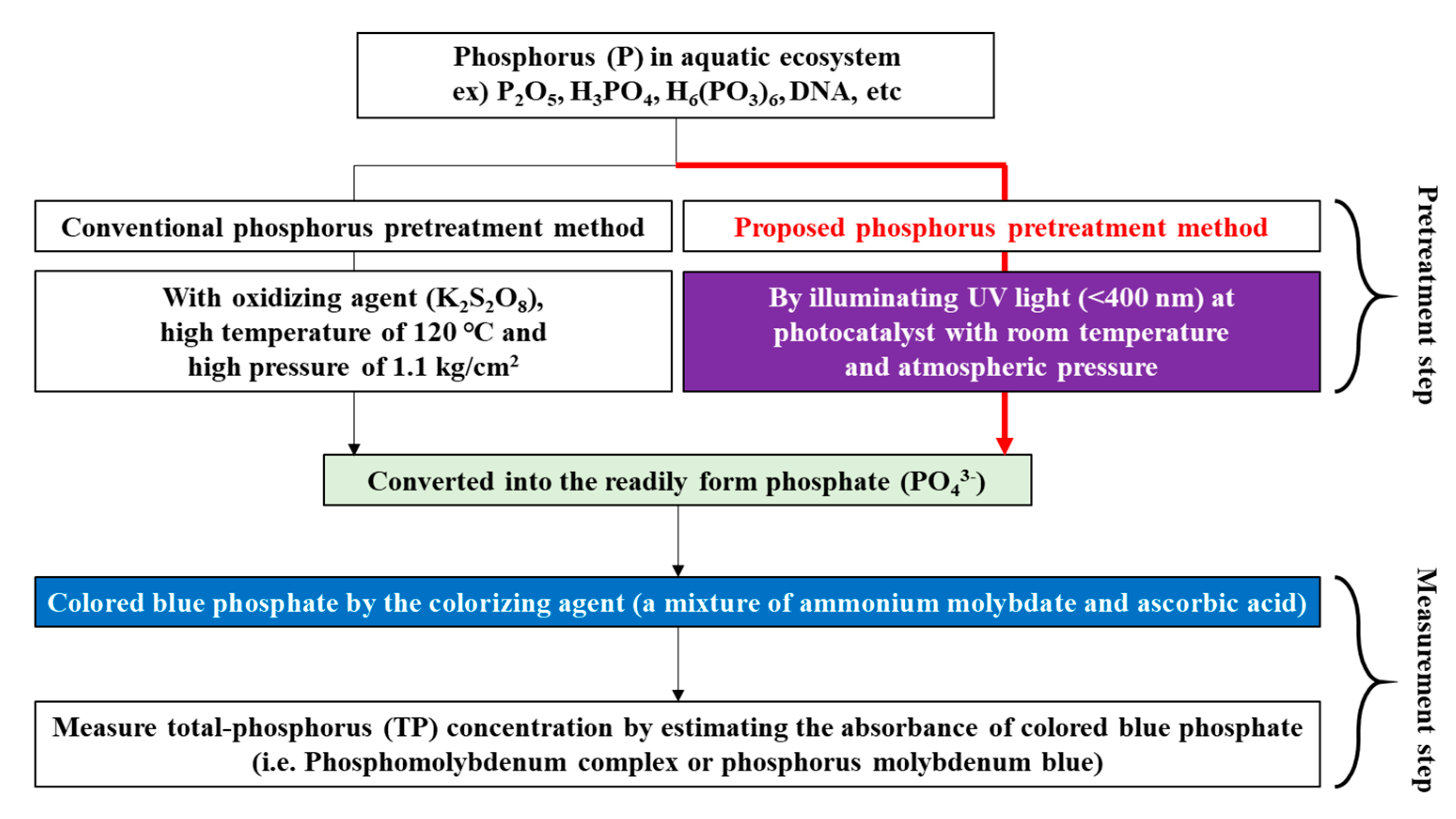 Micromachines 12 01062 g001 550