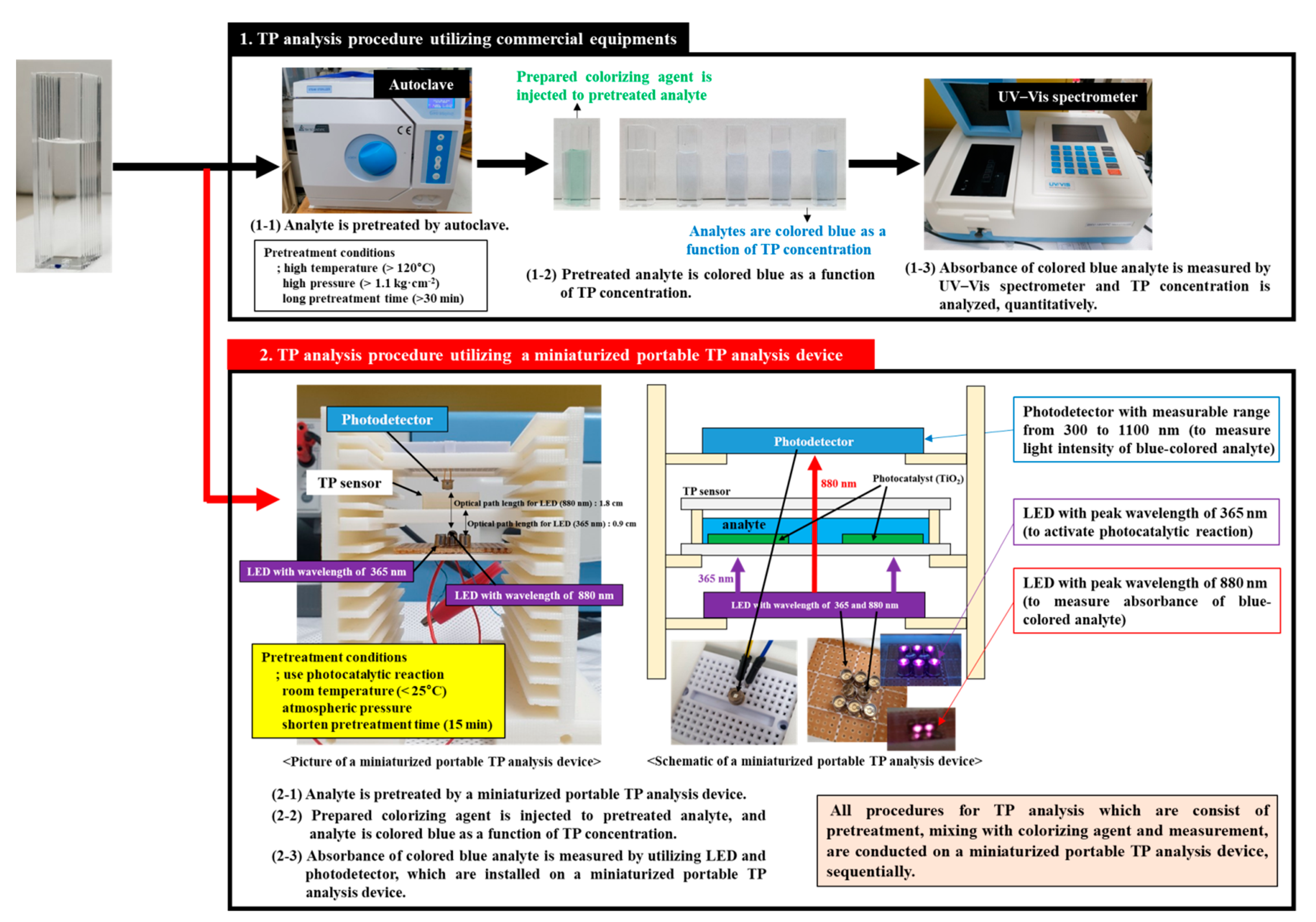 Micromachines 12 01062 g002 550
