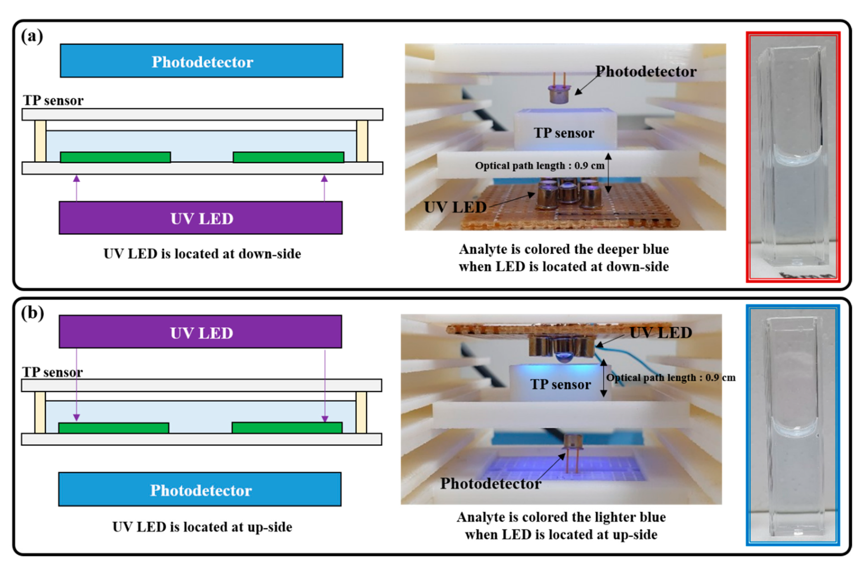 Micromachines 12 01062 g010 550