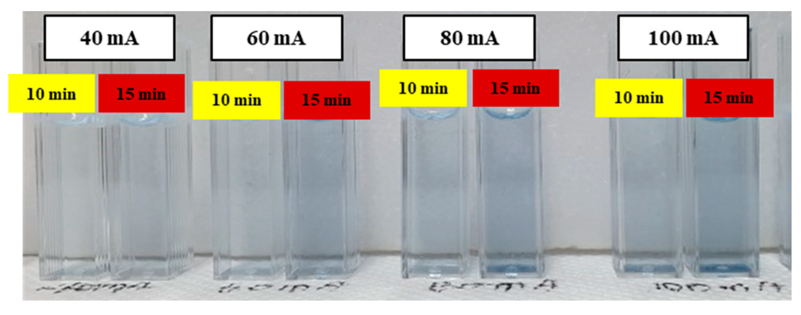 Micromachines 12 01062 g013 550