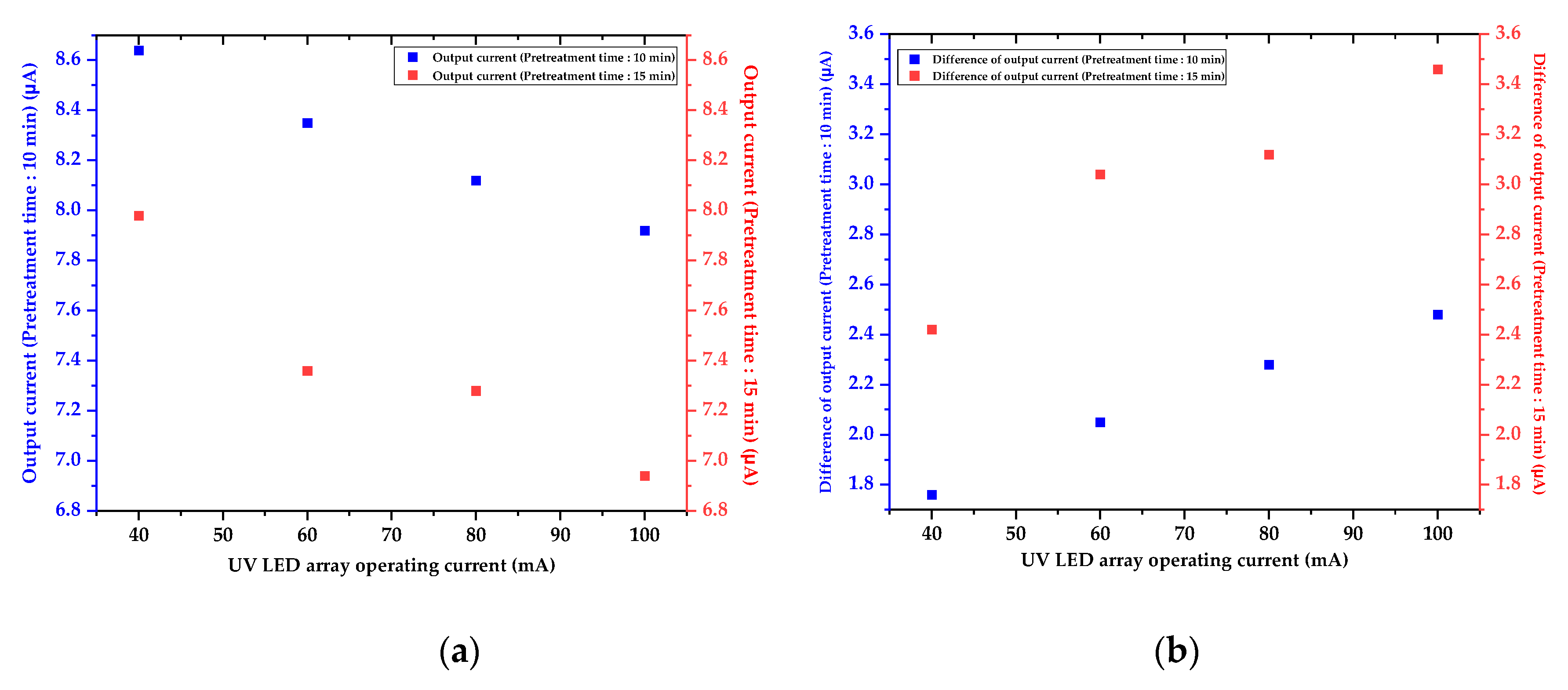 Micromachines 12 01062 g014 550
