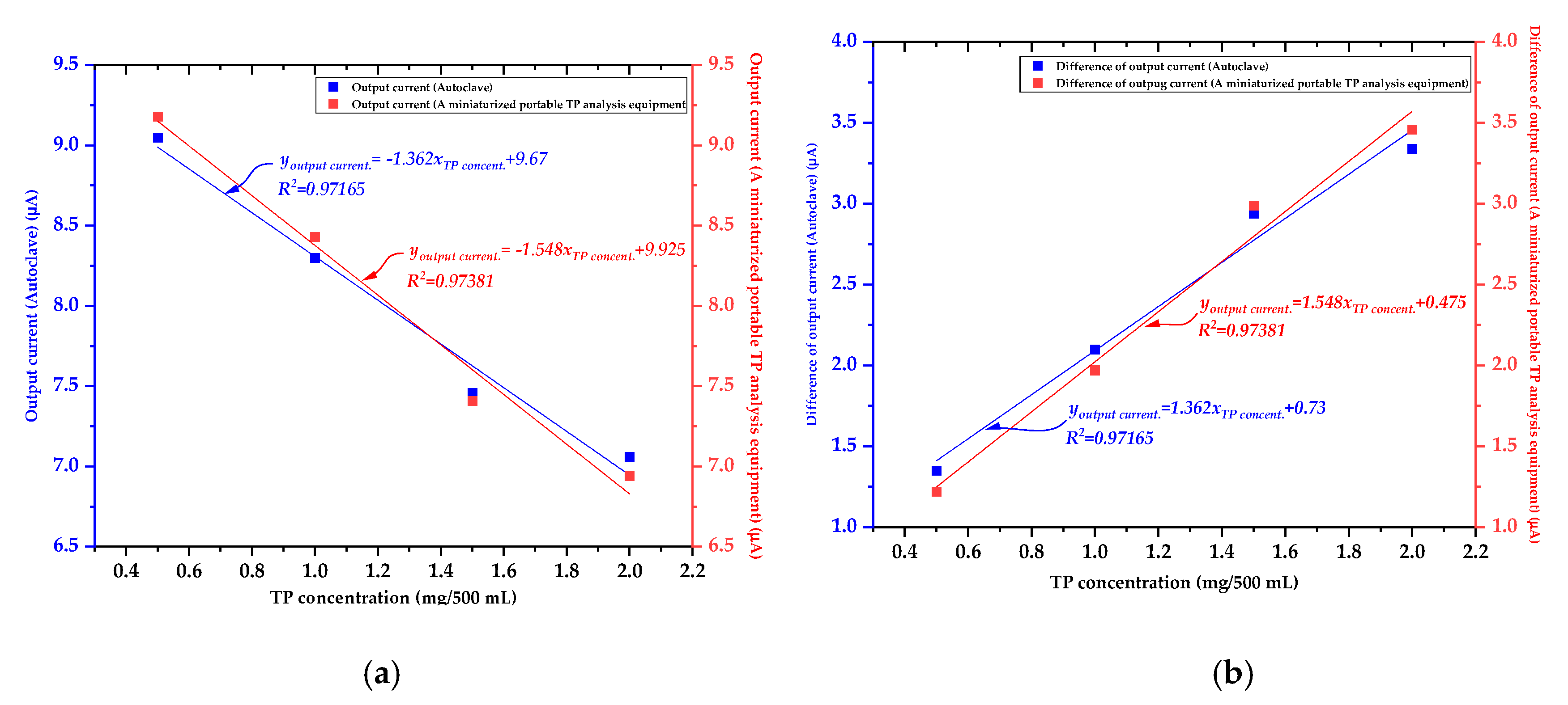 Micromachines 12 01062 g015 550