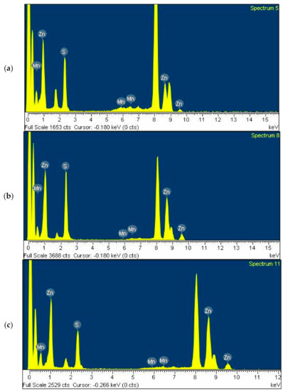 Differential Surface Capping Effects on the Applications of Simple