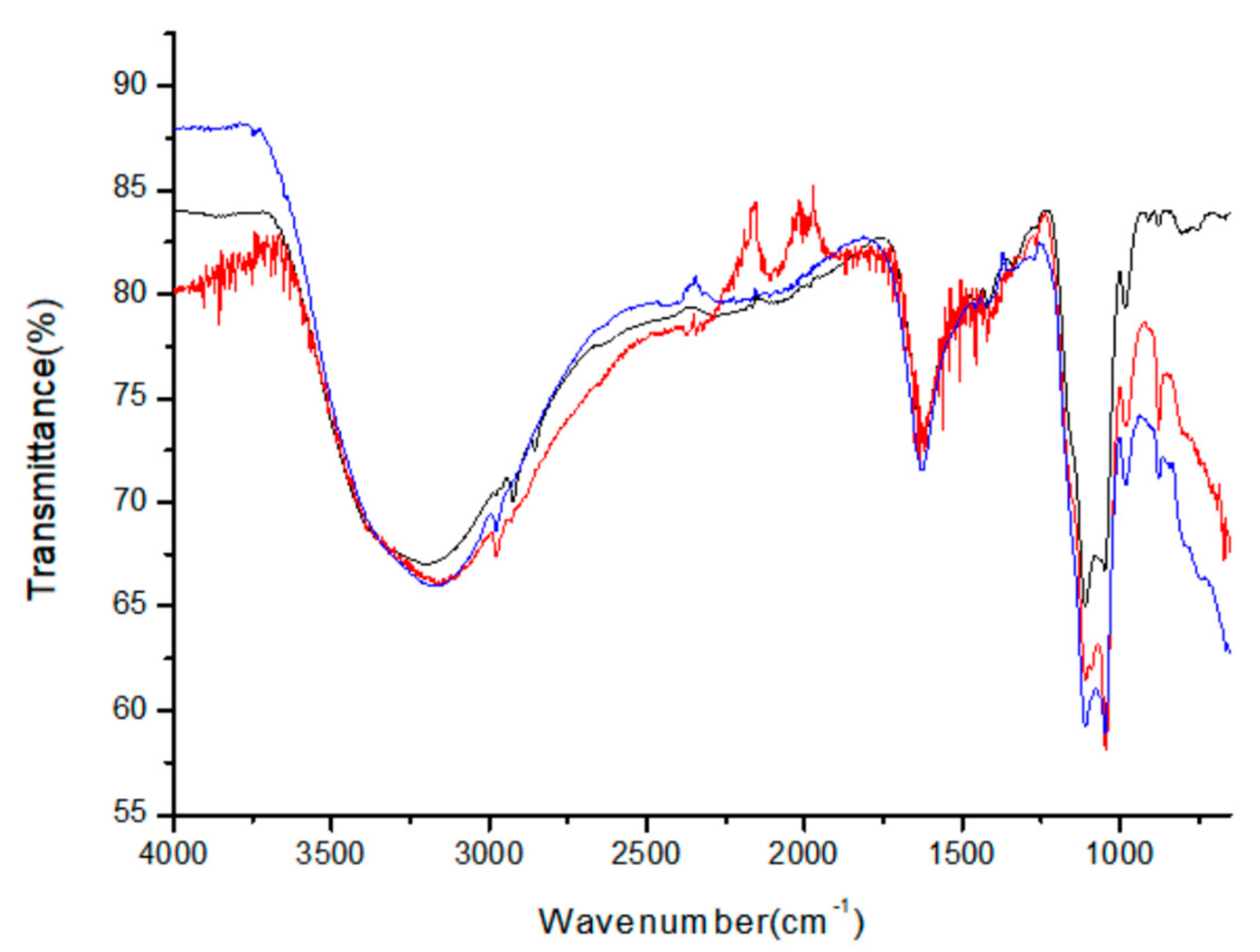 Micromachines 12 01064 g005