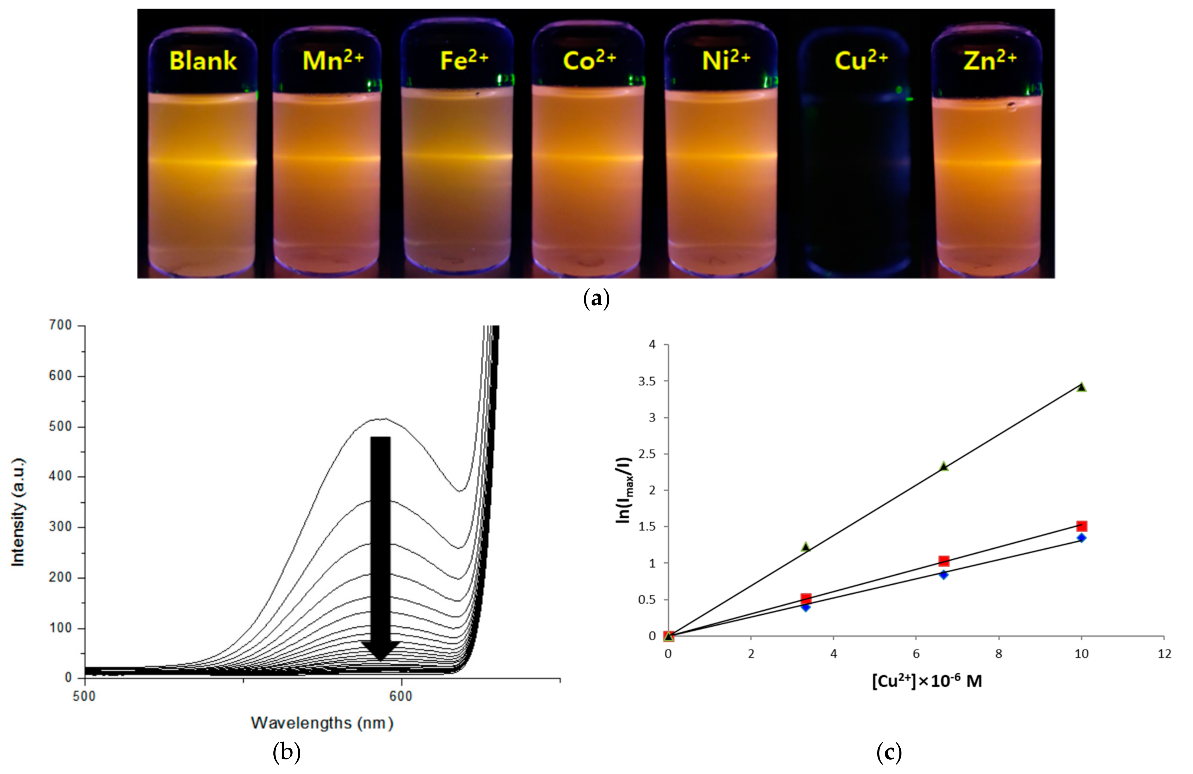 Differential Surface Capping Effects on the Applications of Simple