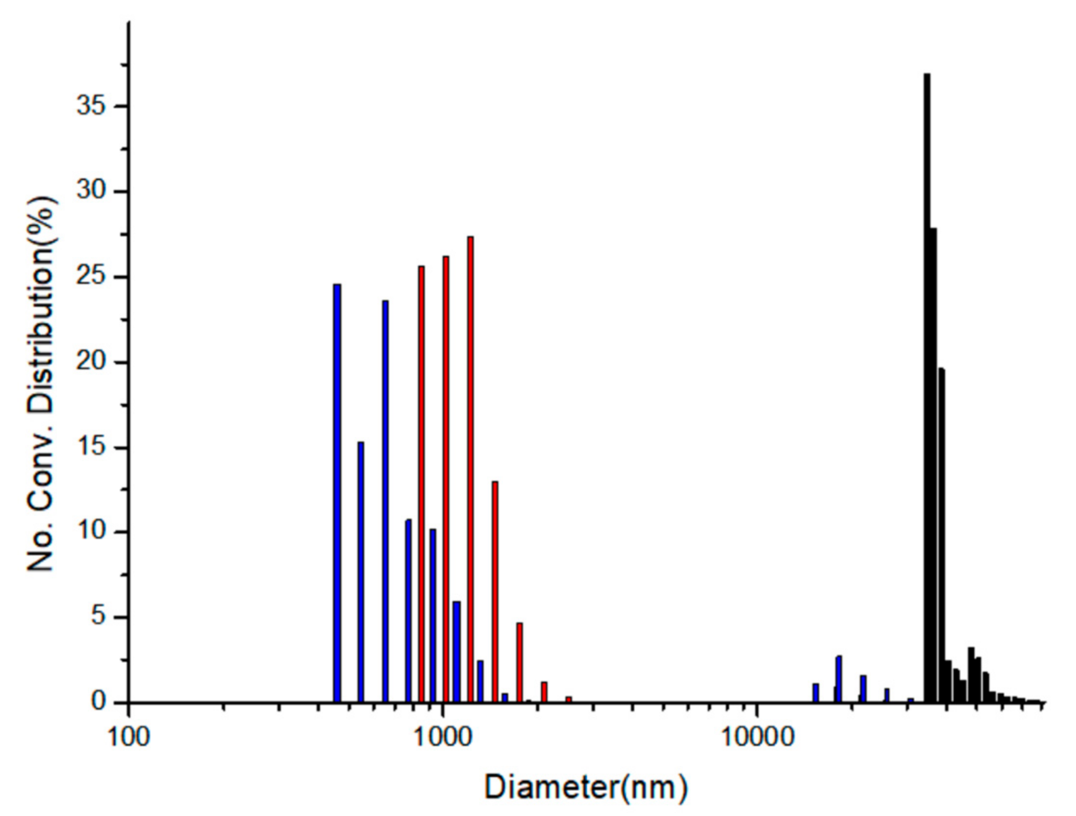 Micromachines 12 01064 g007