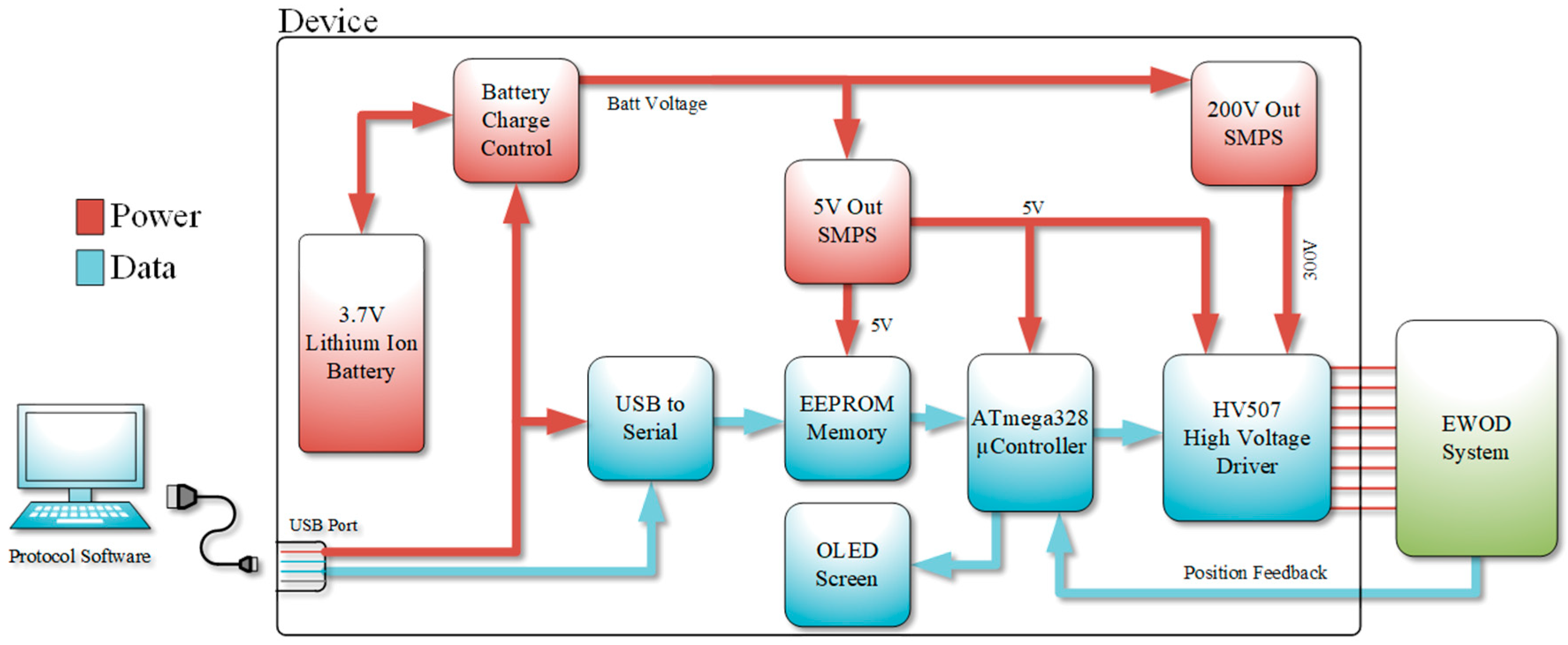 Micromachines 12 01065 g001 550