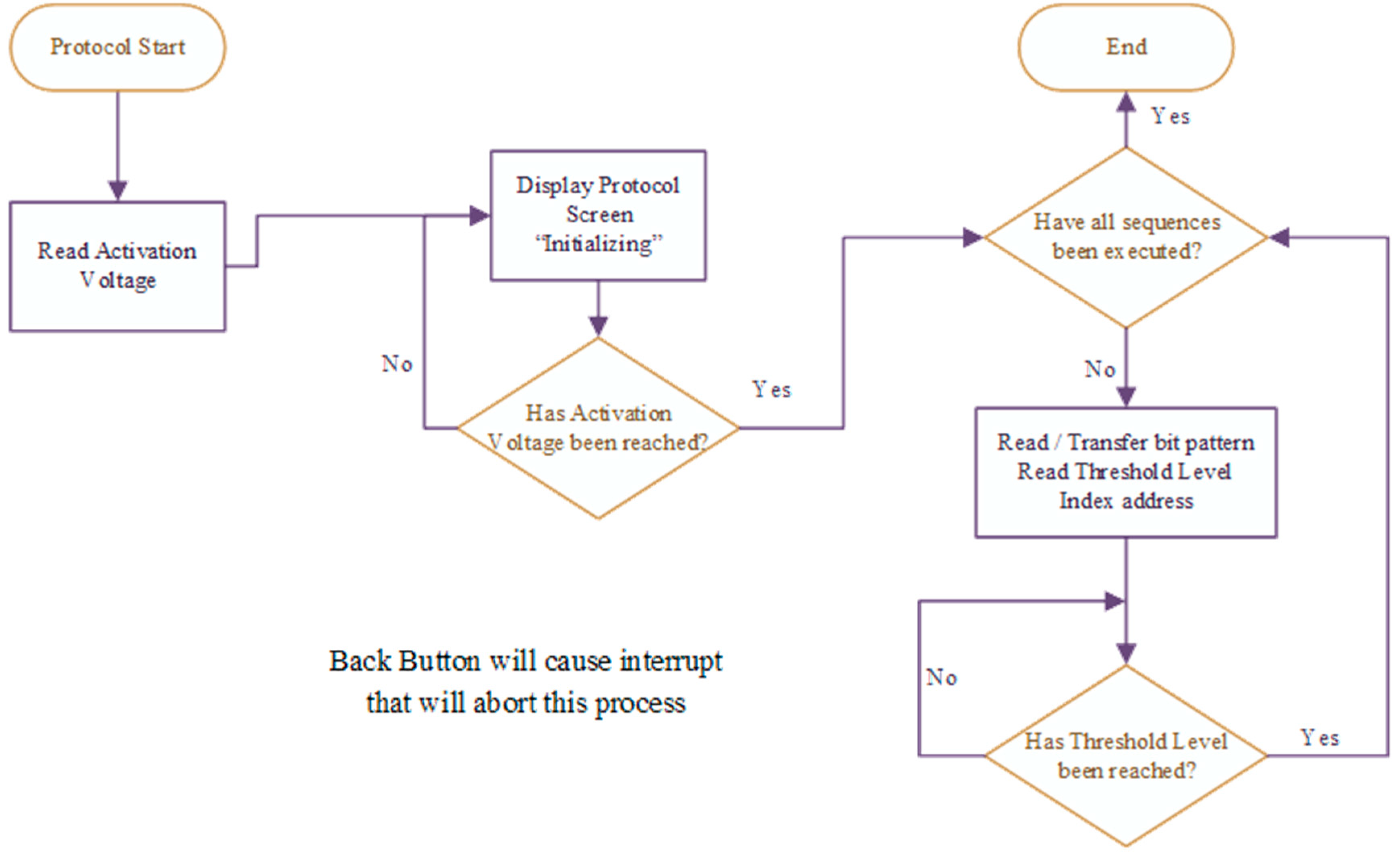Micromachines 12 01065 g009 550