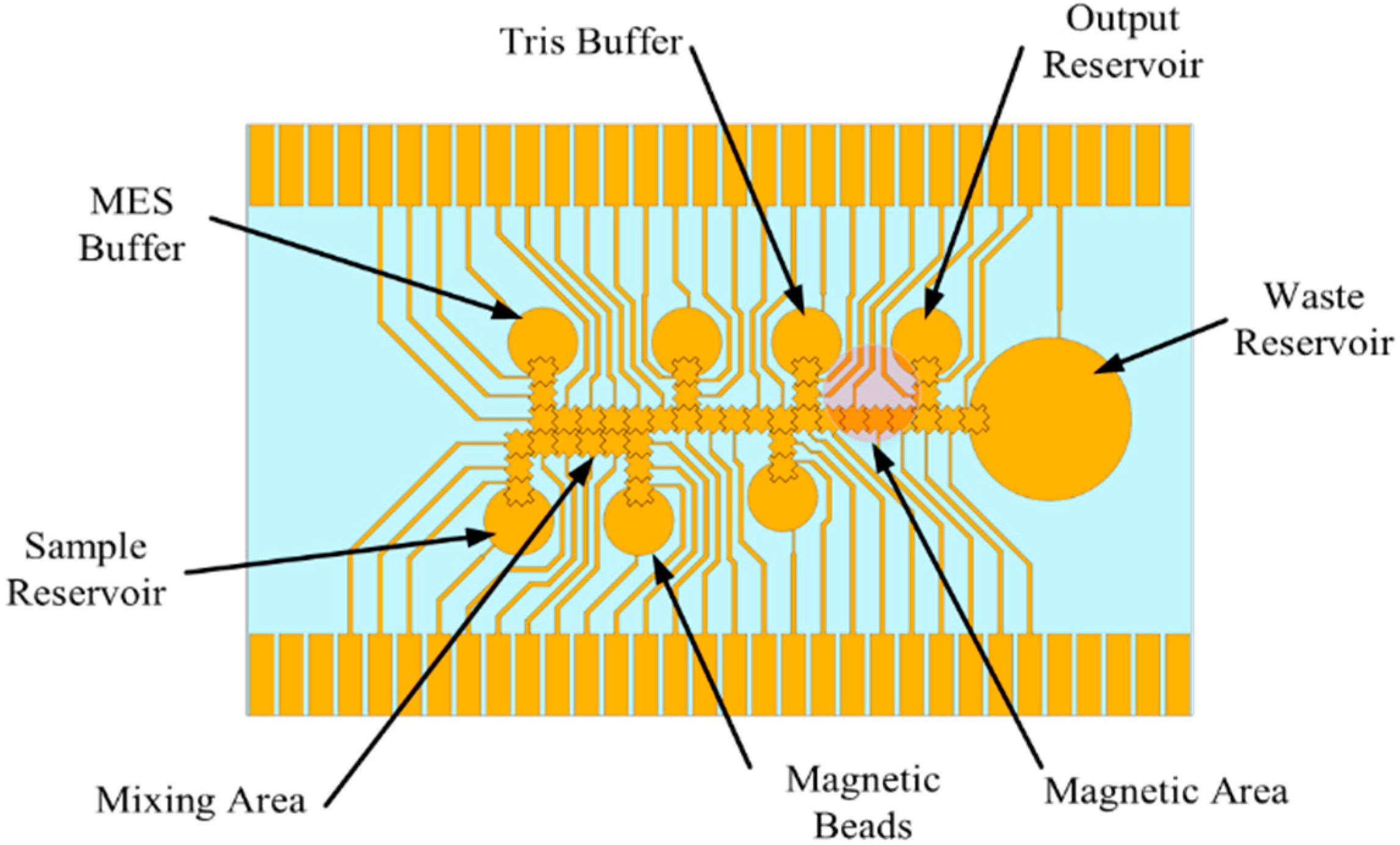 Micromachines 12 01065 g011 550