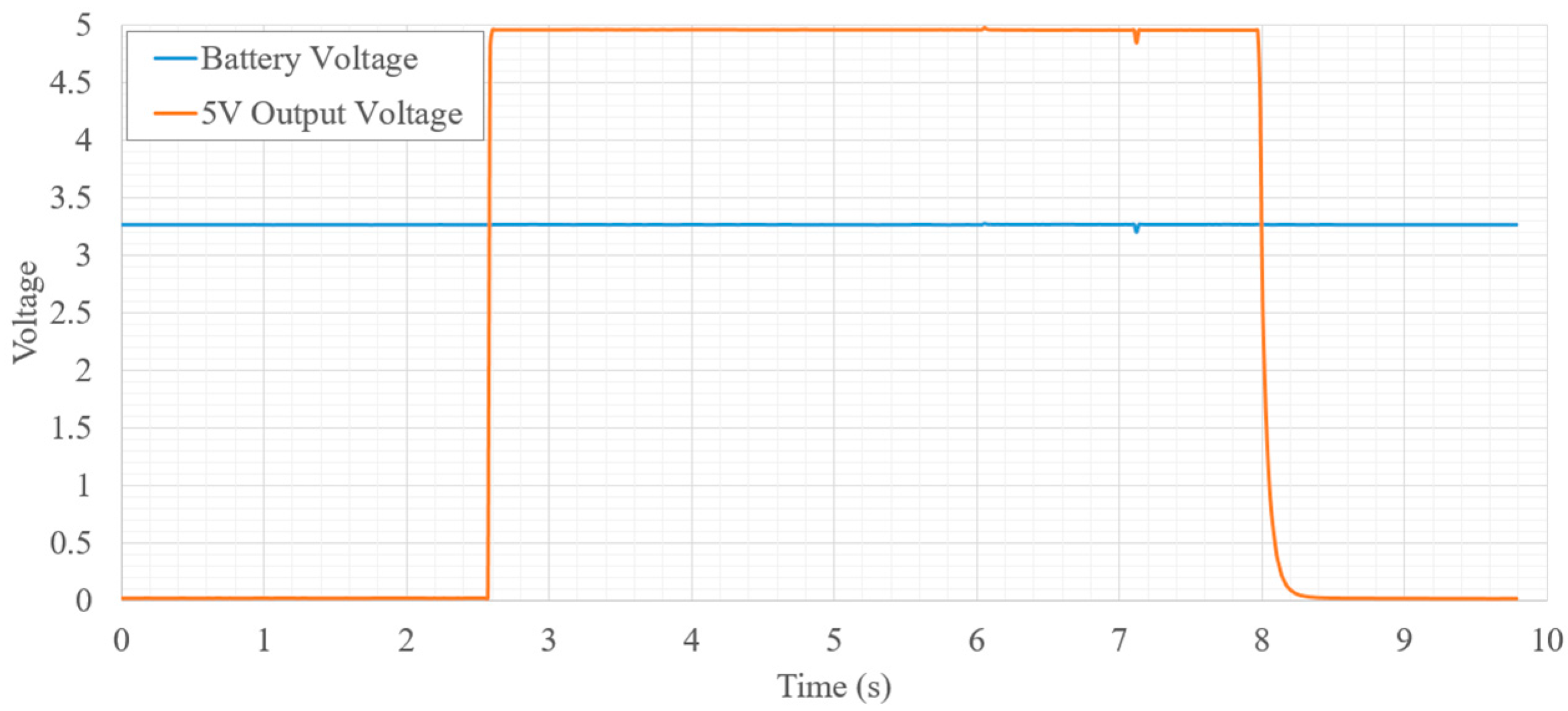 Micromachines 12 01065 g013 550
