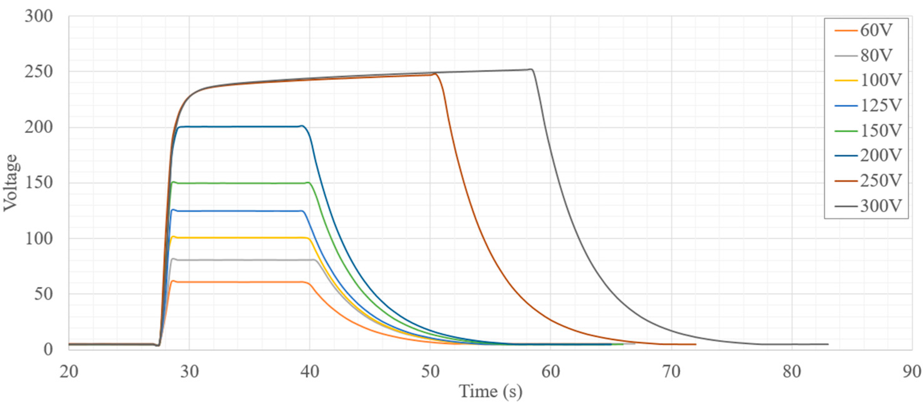 Micromachines 12 01065 g014 550