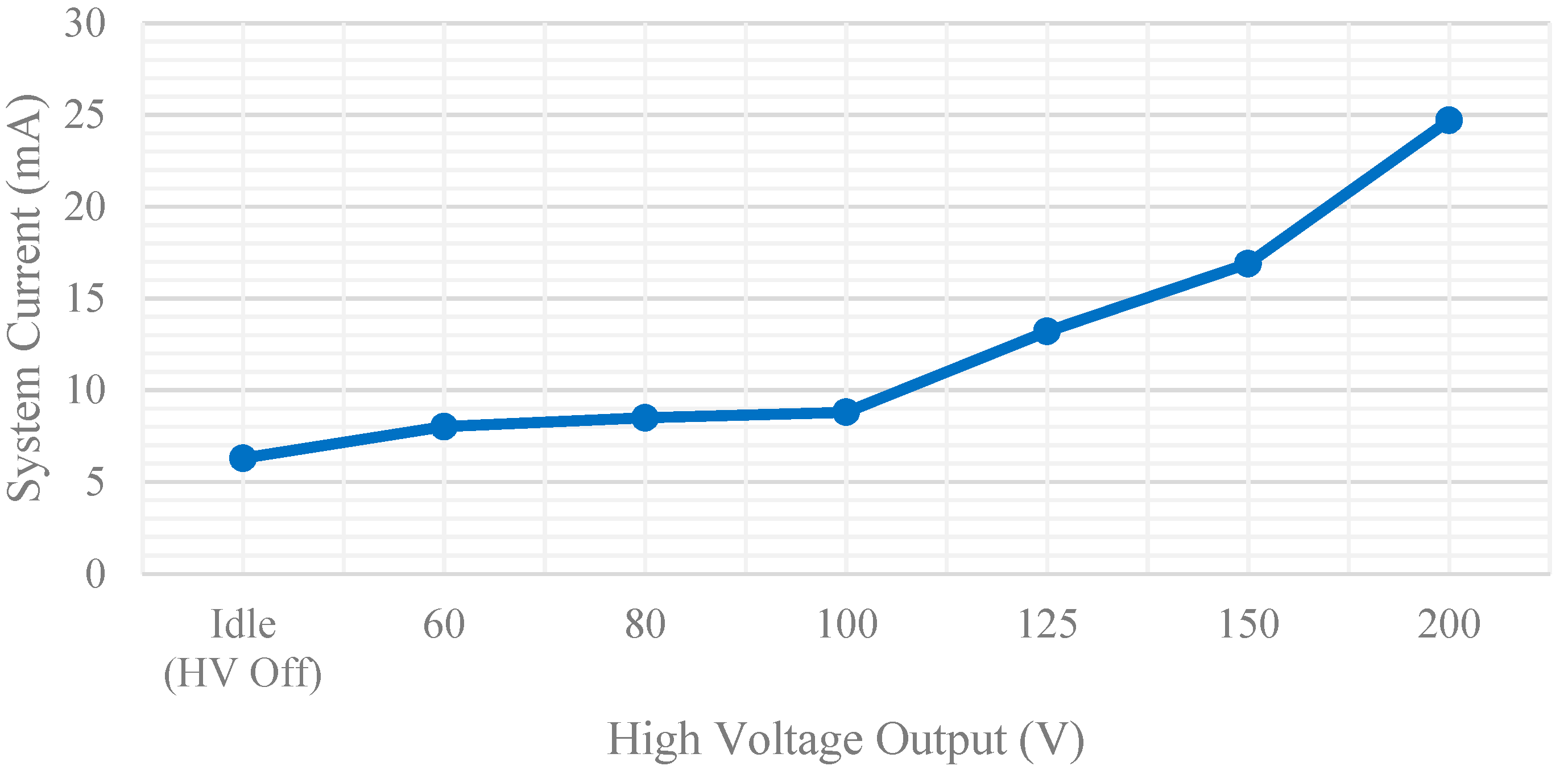 Micromachines 12 01065 g015 550