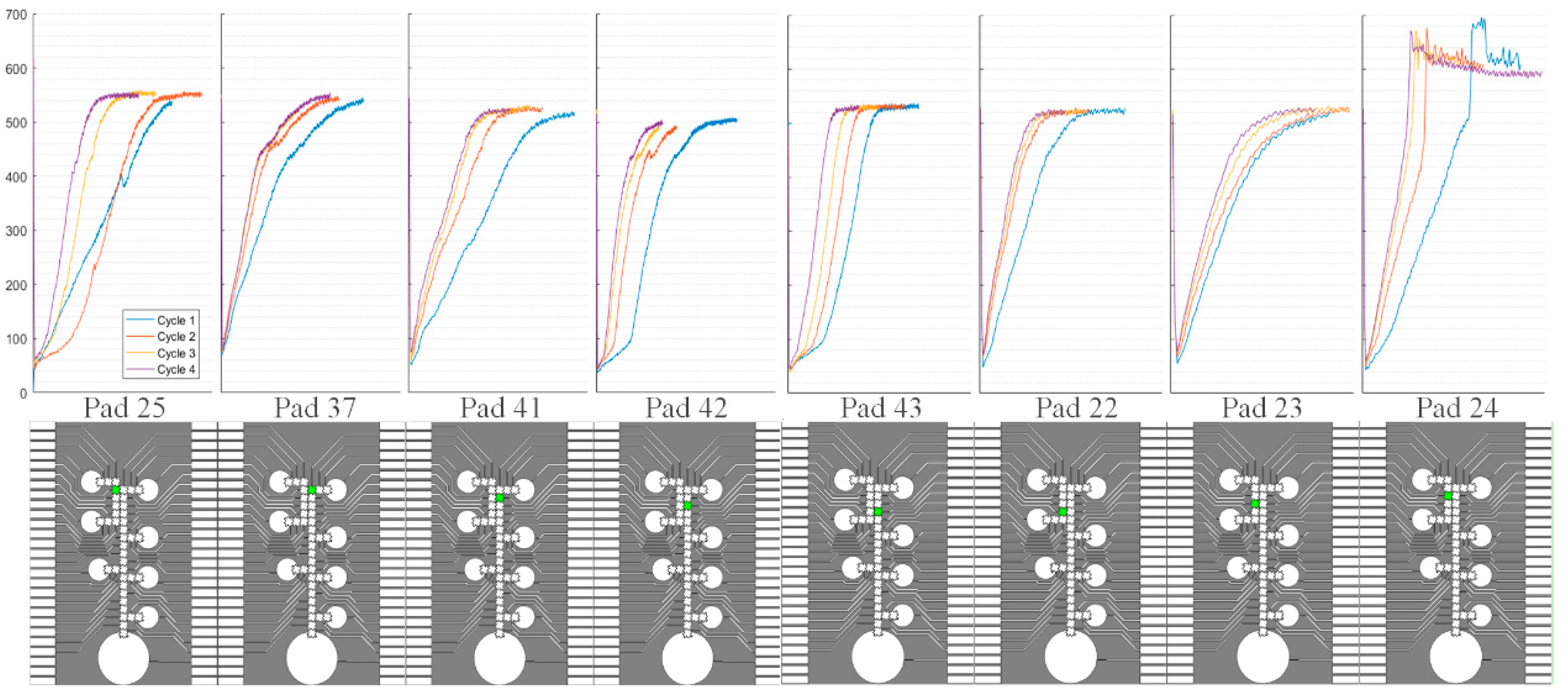 Micromachines 12 01065 g016 550