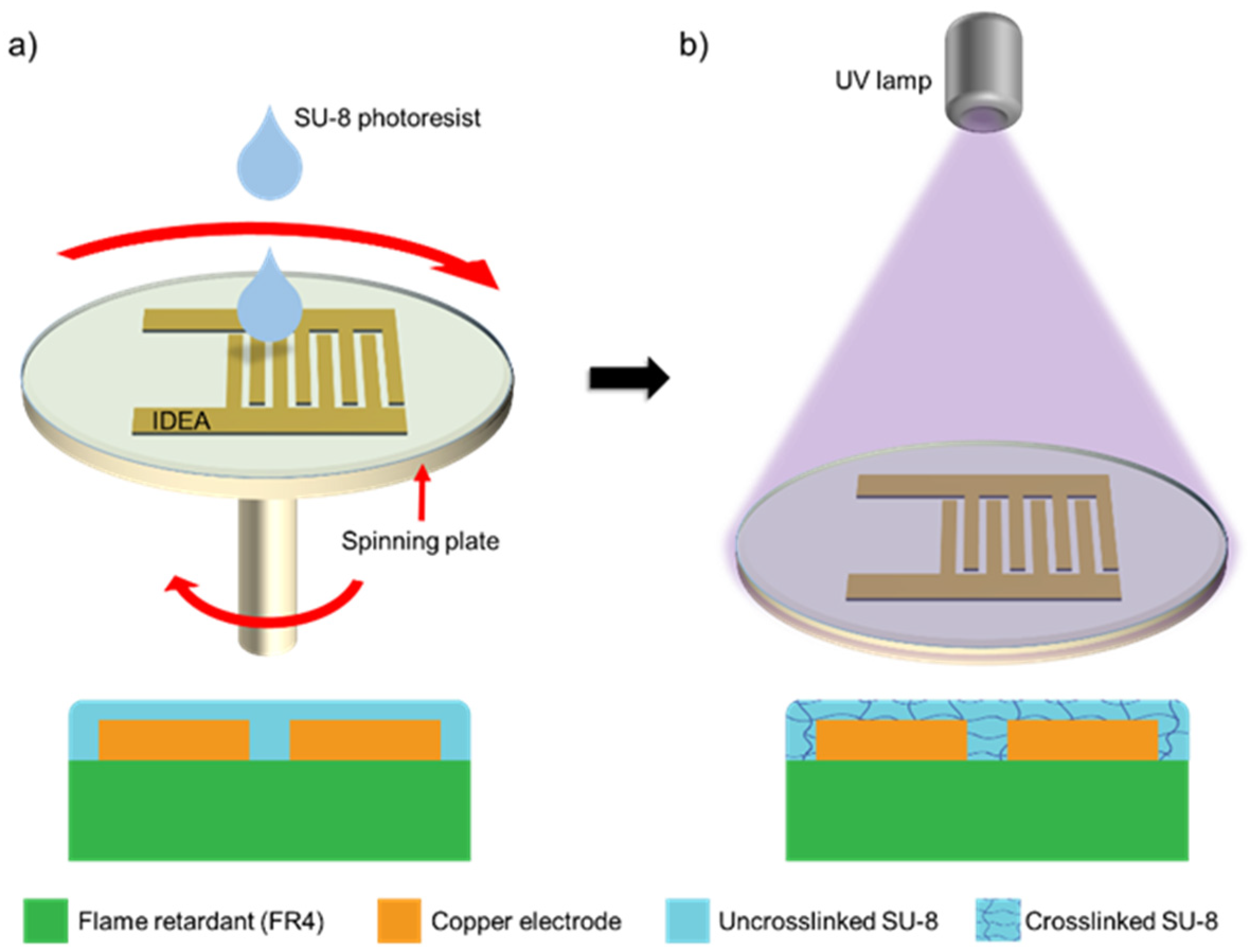 Micromachines 12 01068 g003 Micromachines 12 01068 g003