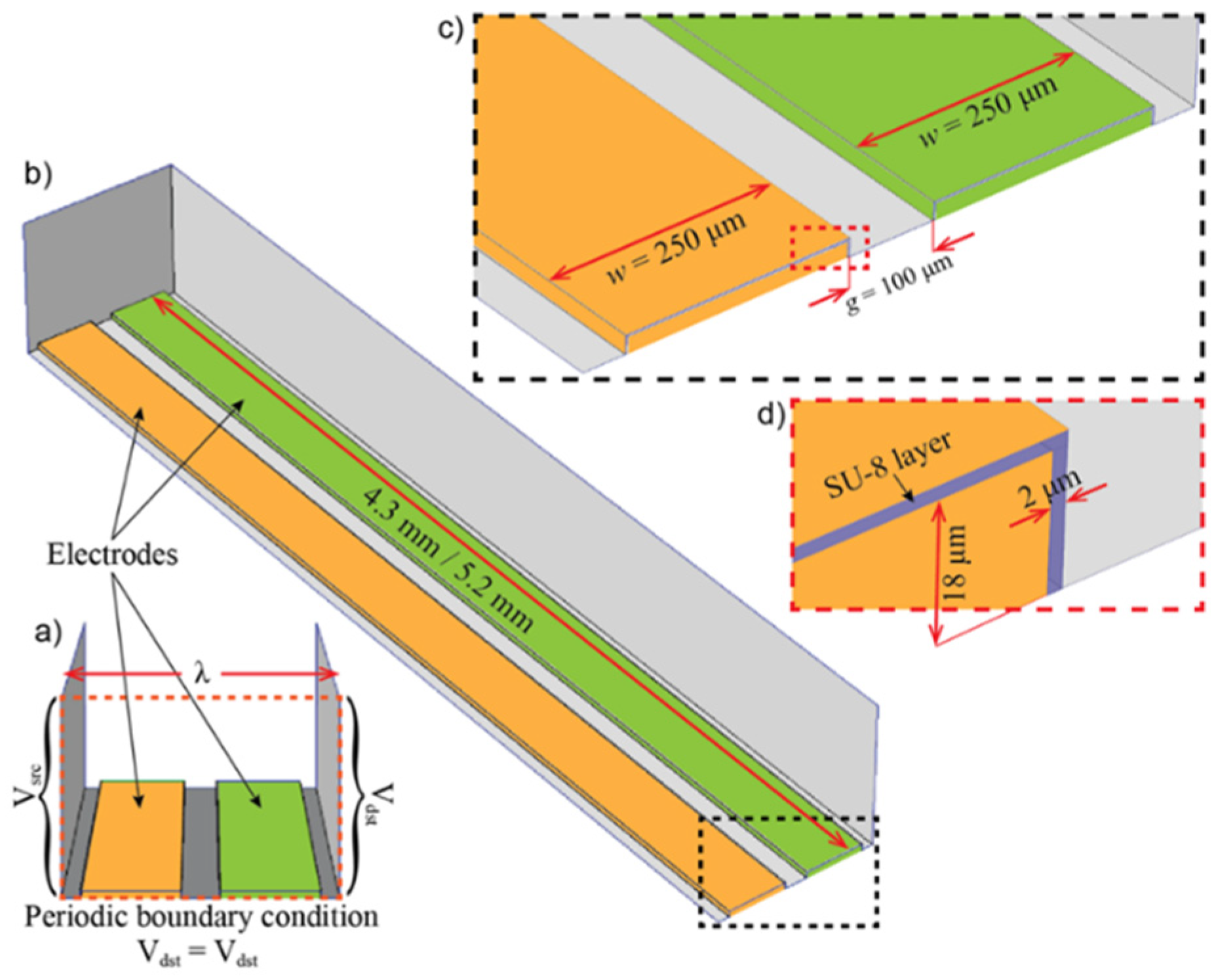 Micromachines 12 01068 g004 Micromachines 12 01068 g004
