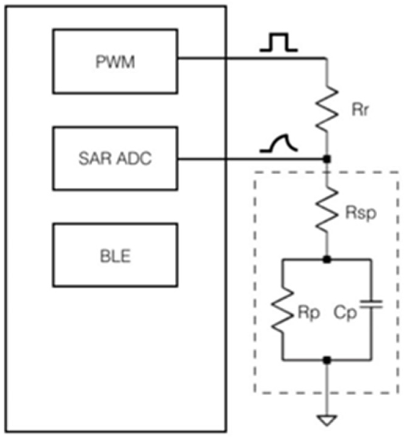 Micromachines 12 01068 g007 Micromachines 12 01068 g007