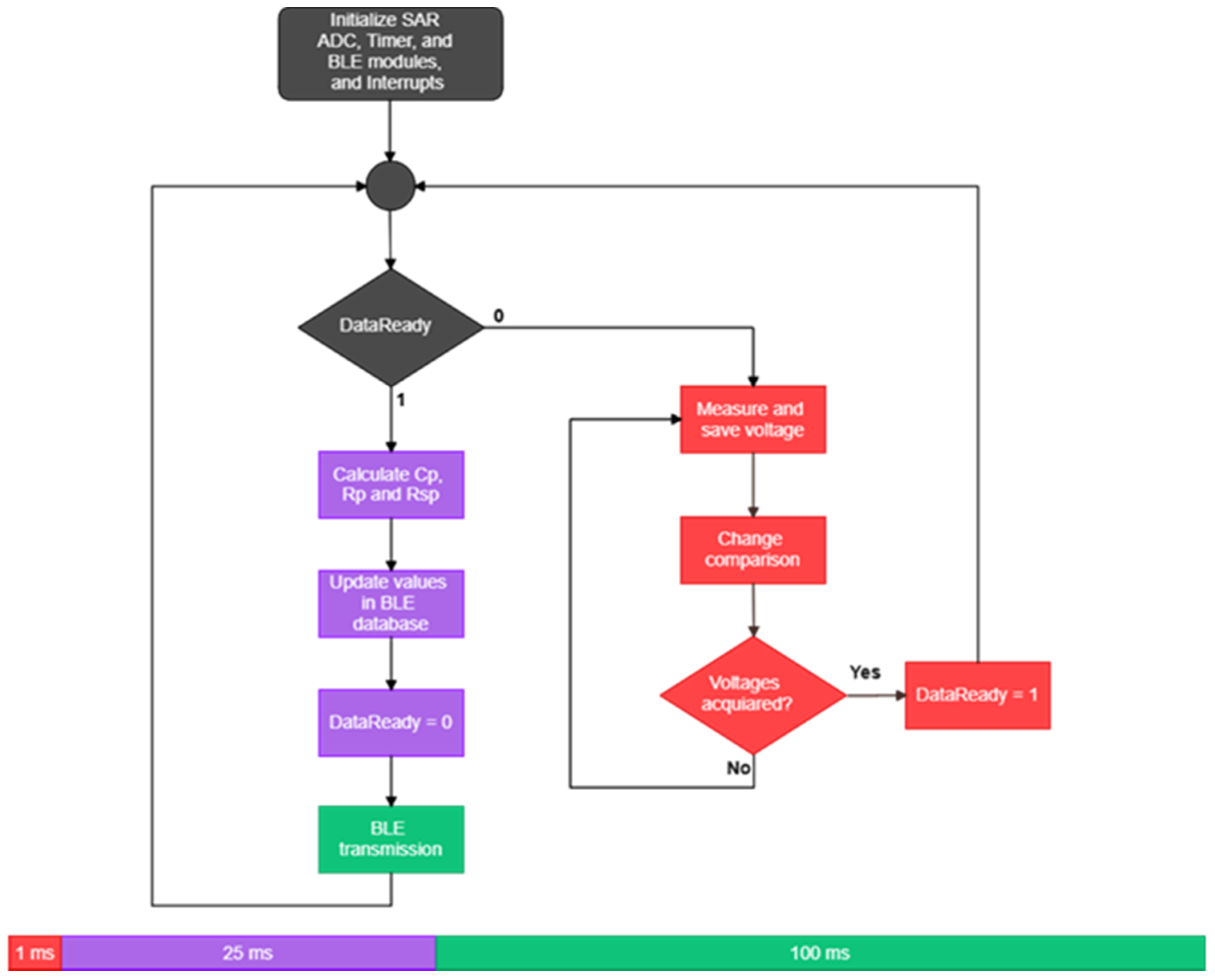 Micromachines 12 01068 g008 Micromachines 12 01068 g008