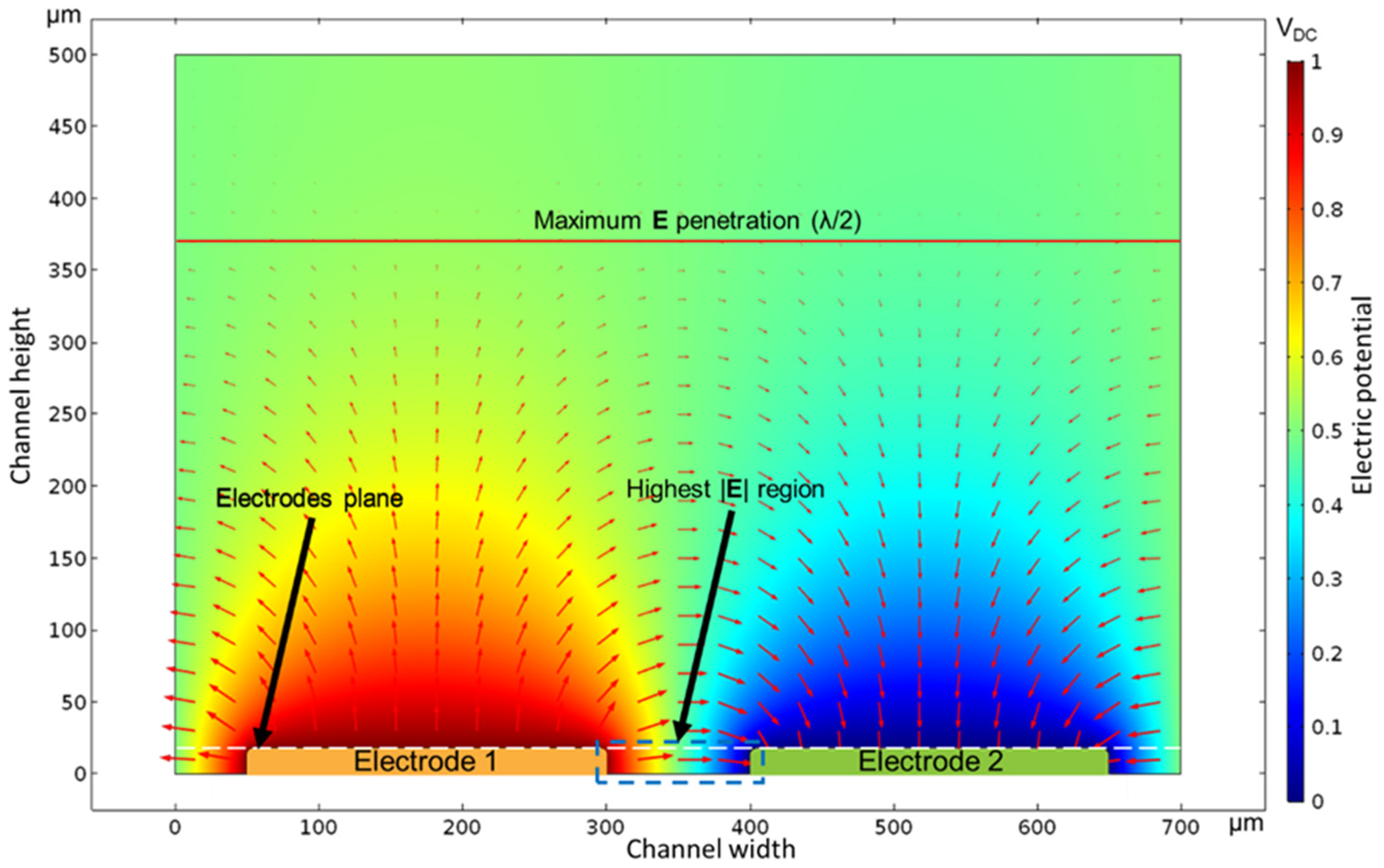 Micromachines 12 01068 g010 Micromachines 12 01068 g010