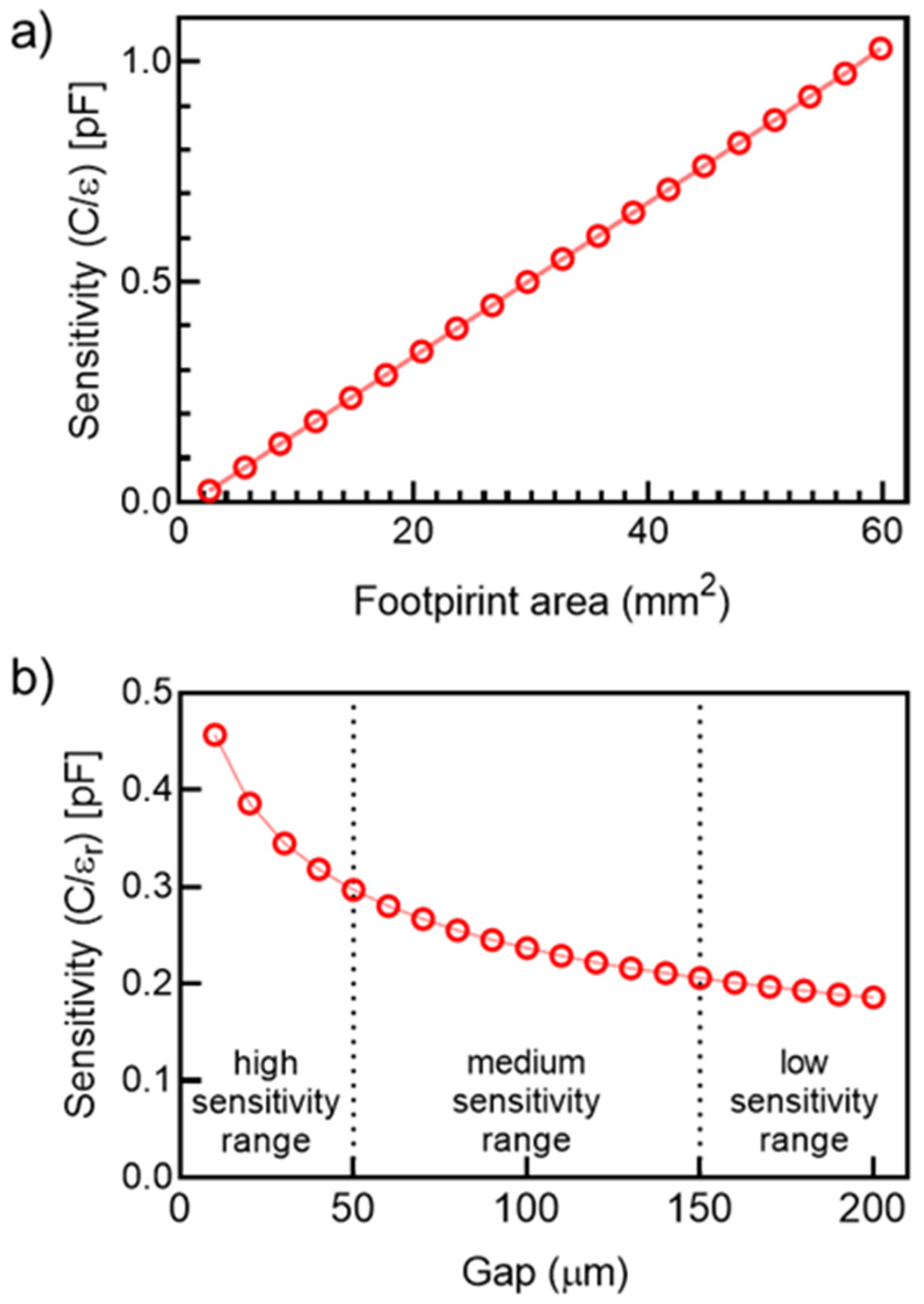 Micromachines 12 01068 g012 Micromachines 12 01068 g012