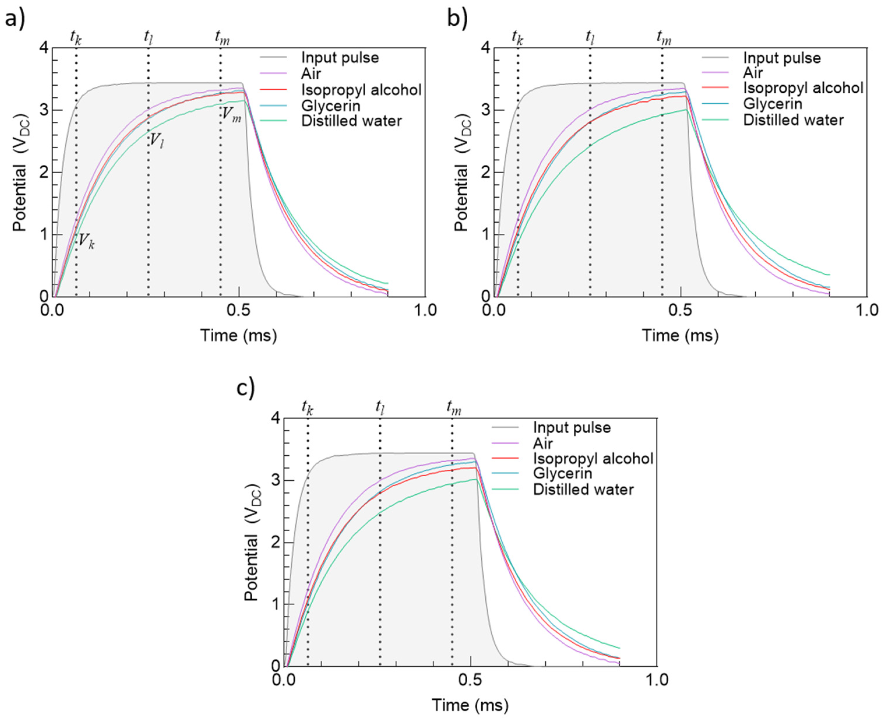 Micromachines 12 01068 g013 Micromachines 12 01068 g013