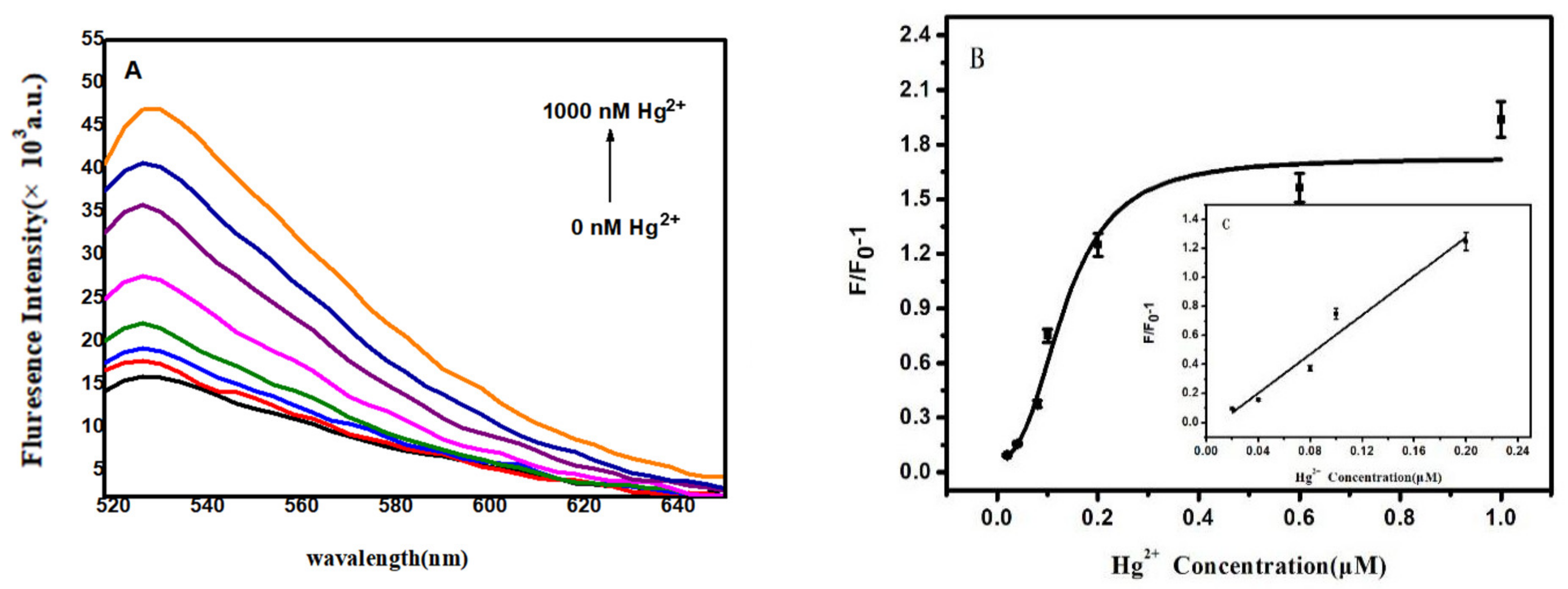Micromachines 12 01070 g001 Micromachines 12 01070 g001