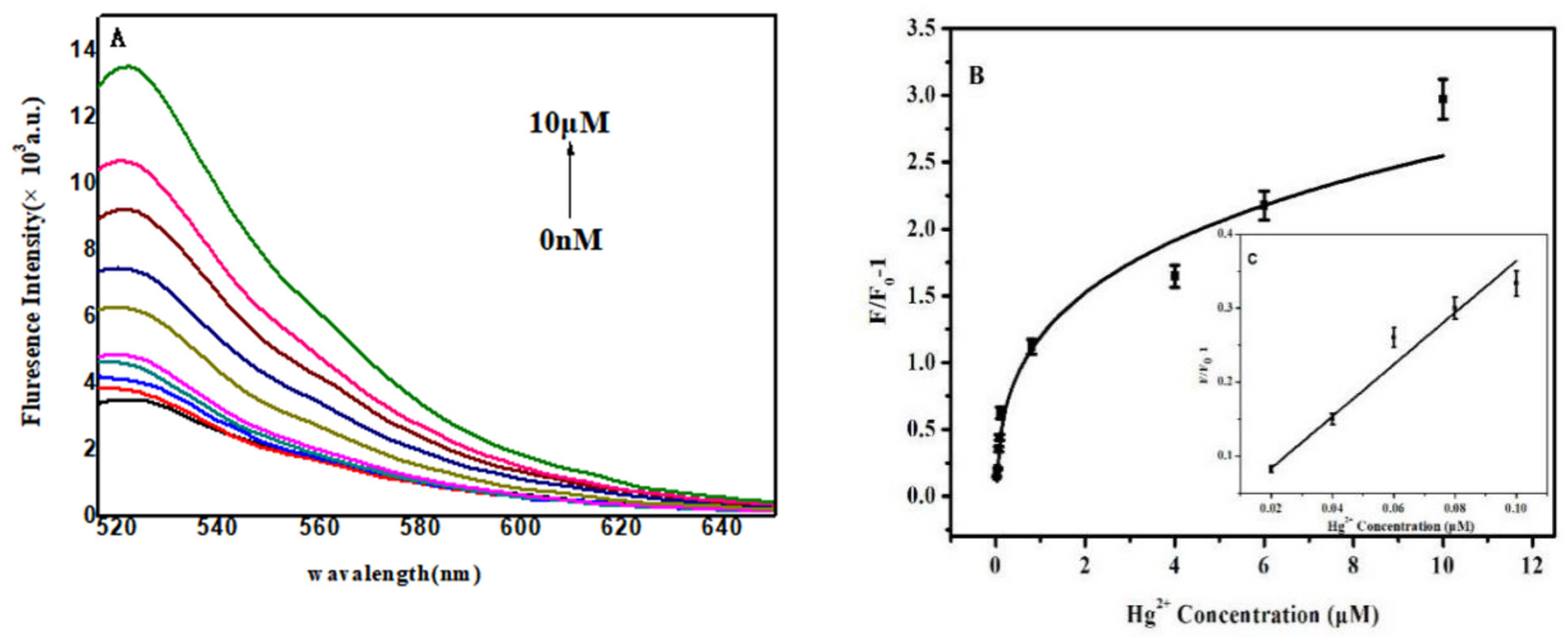 Micromachines 12 01070 g003 Micromachines 12 01070 g003