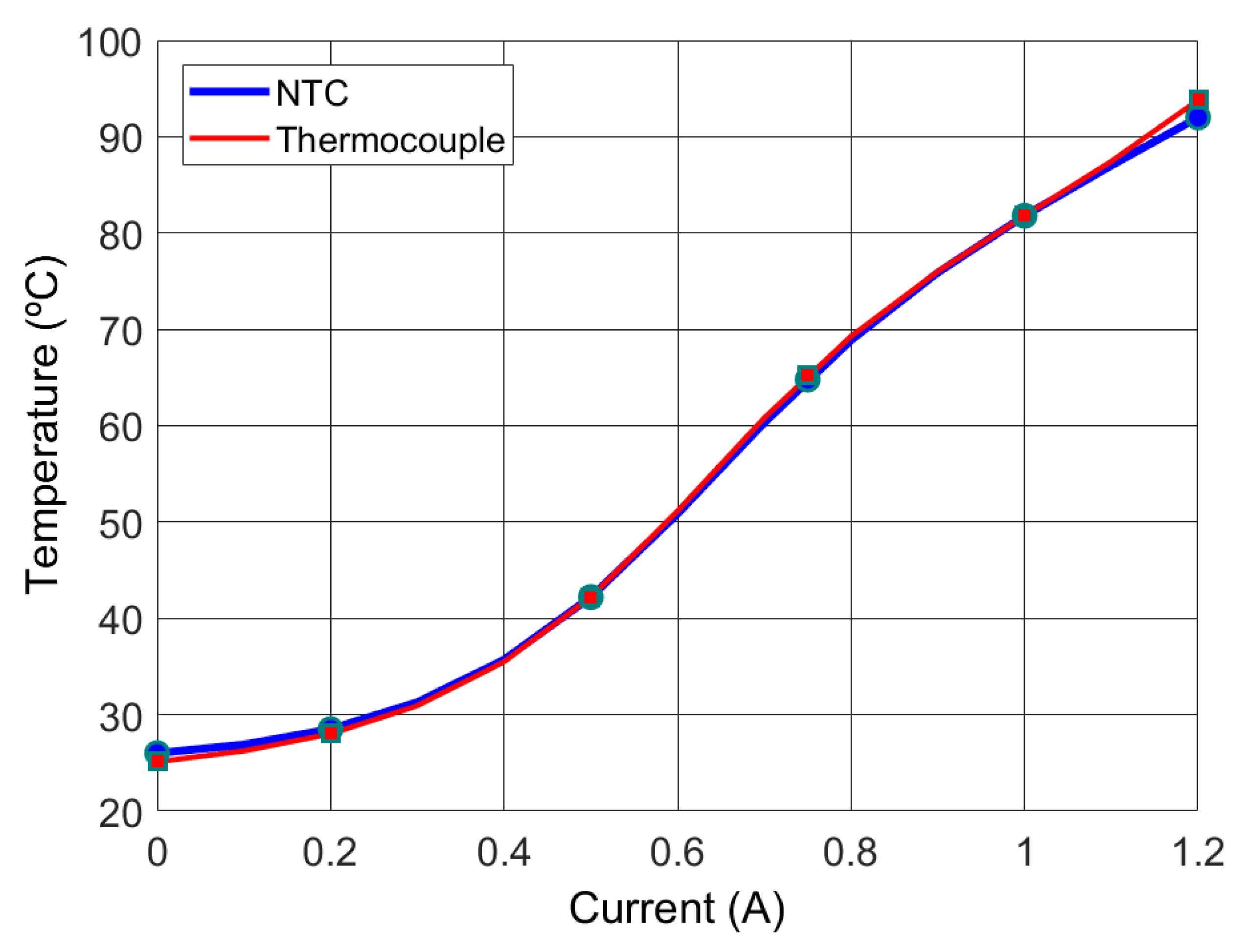 Micromachines 12 01071 g005 550