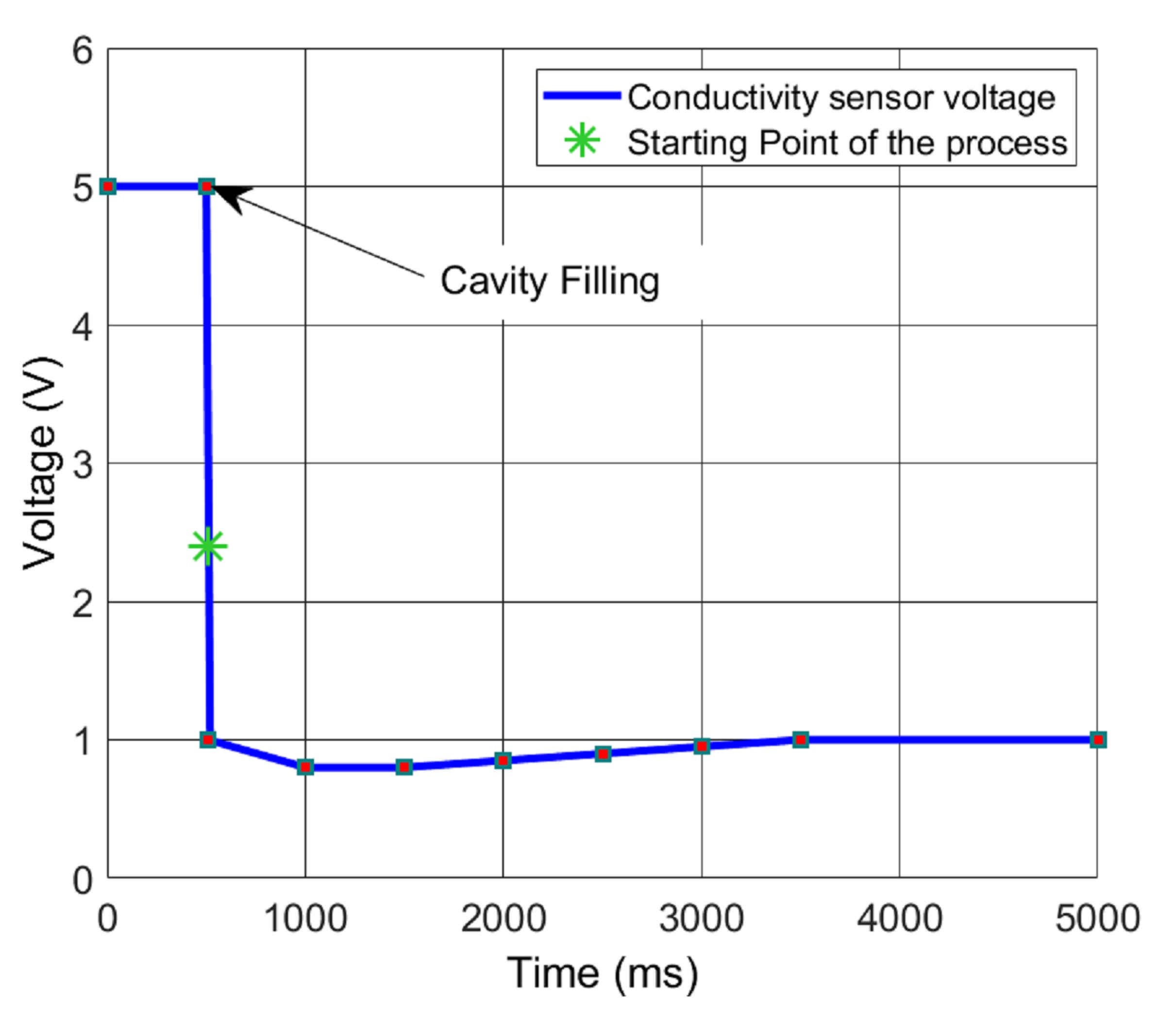 Micromachines 12 01071 g006 550