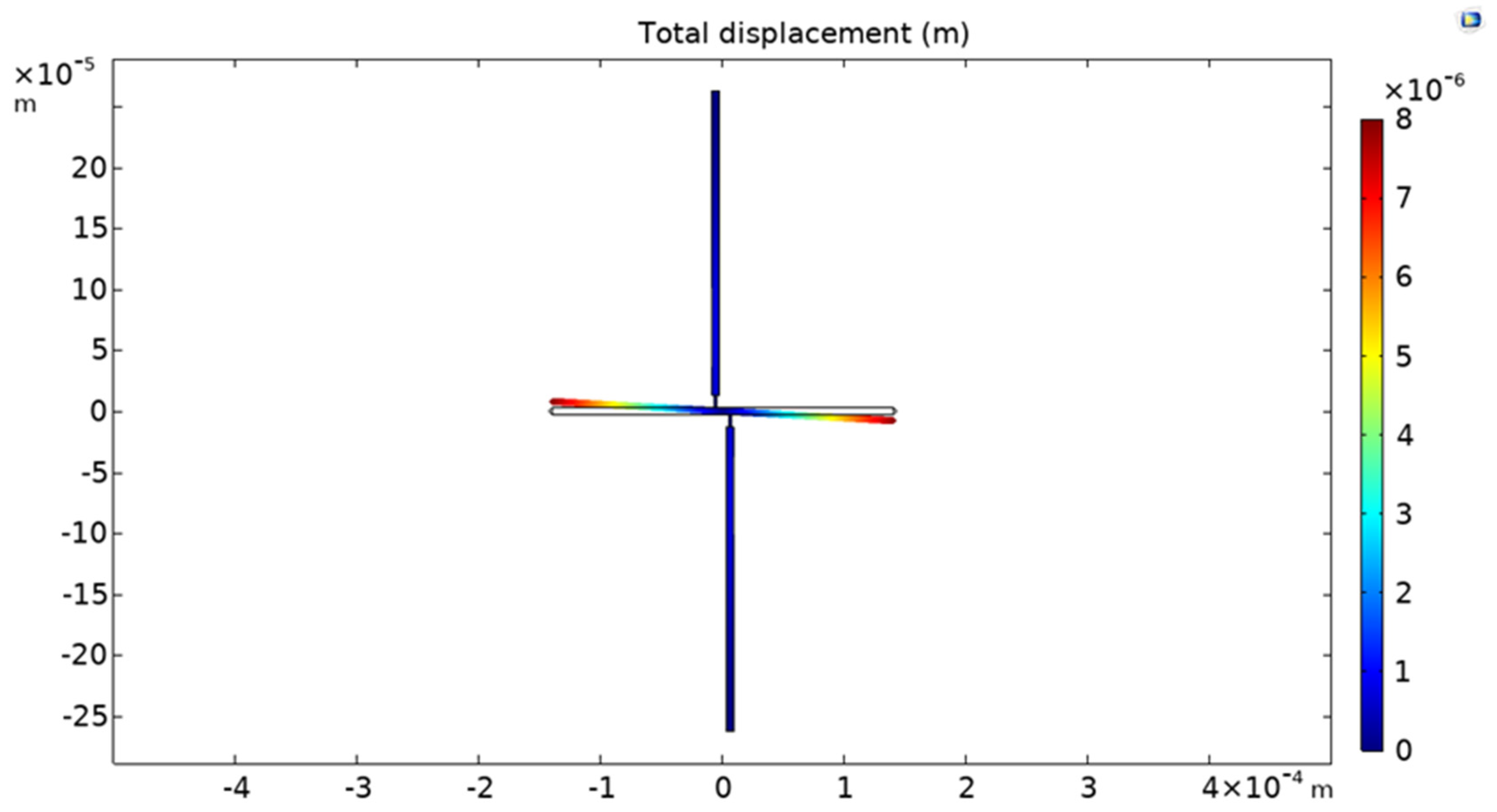 Micromachines 12 01072 g005 550
