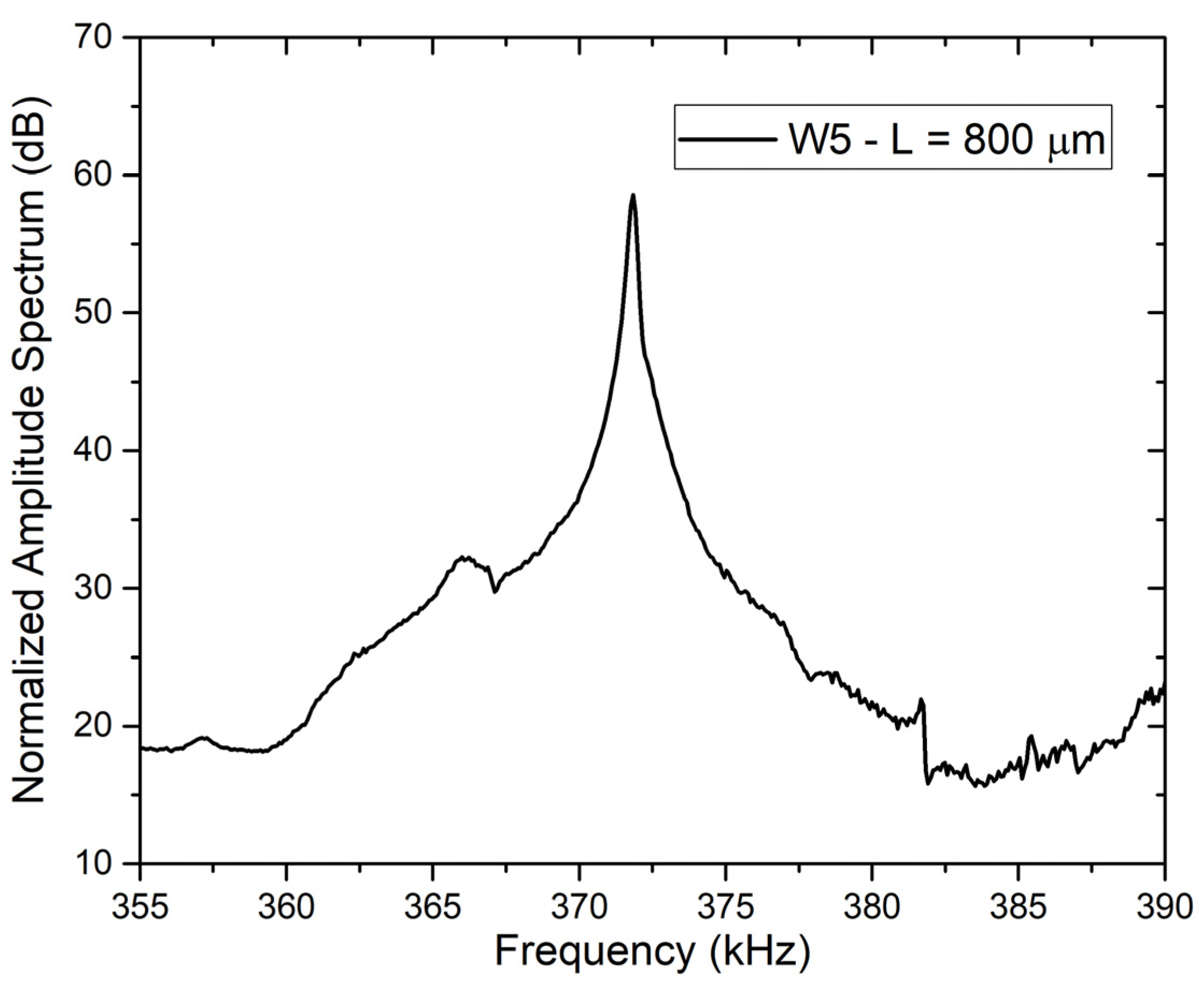 Micromachines 12 01072 g010 550
