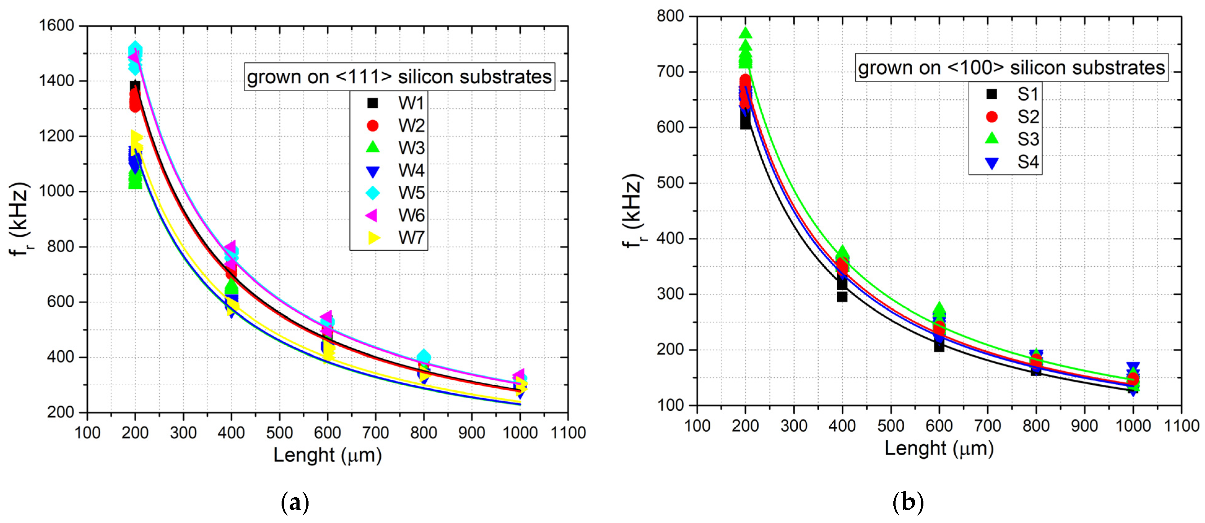 Micromachines 12 01072 g011 550