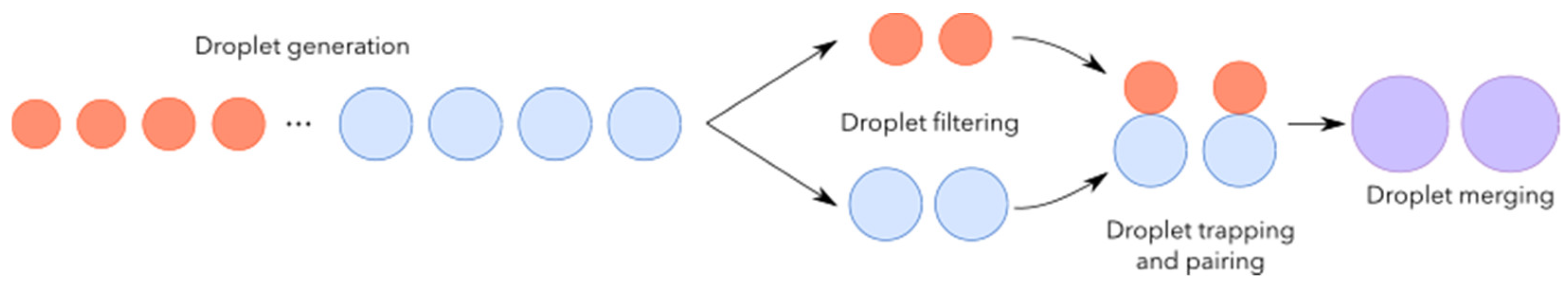Micromachines 12 01076 g001