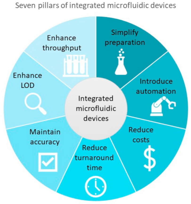 Micromachines 12 01079 g003