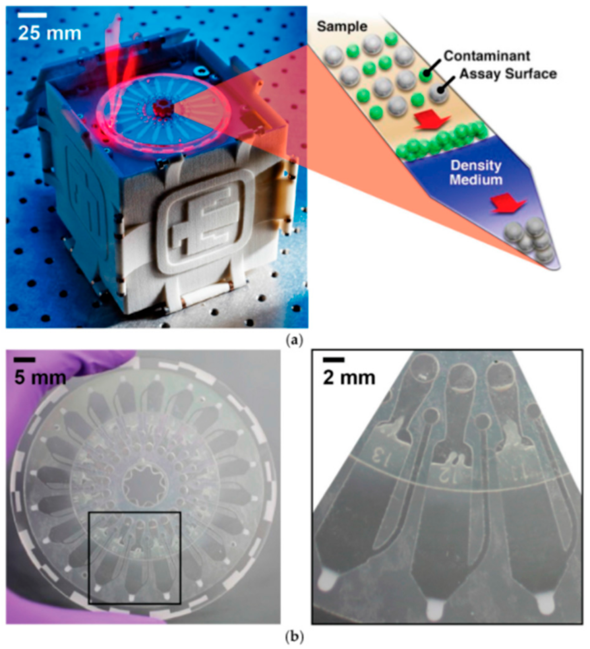 Micromachines 12 01079 g005